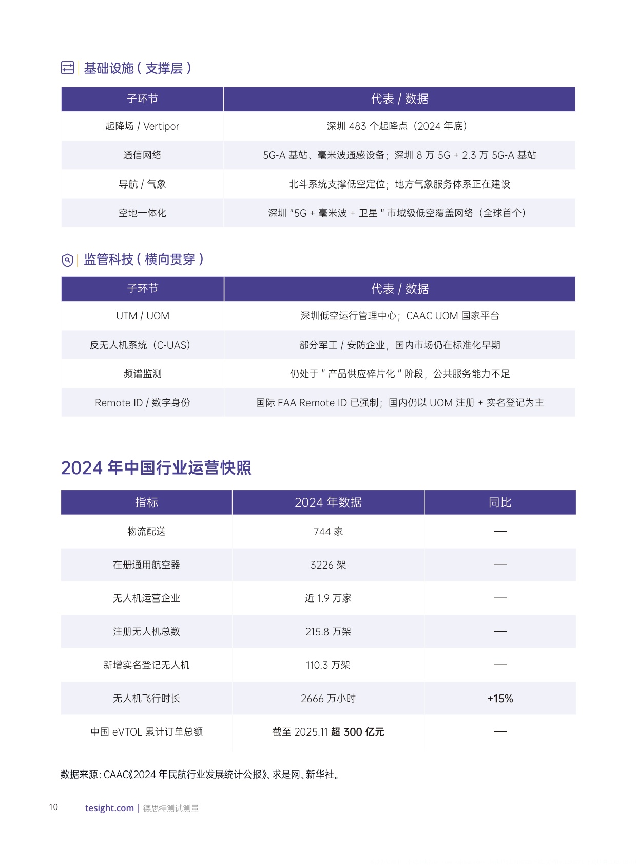 2026低空经济发展白皮书-德思特.pdf