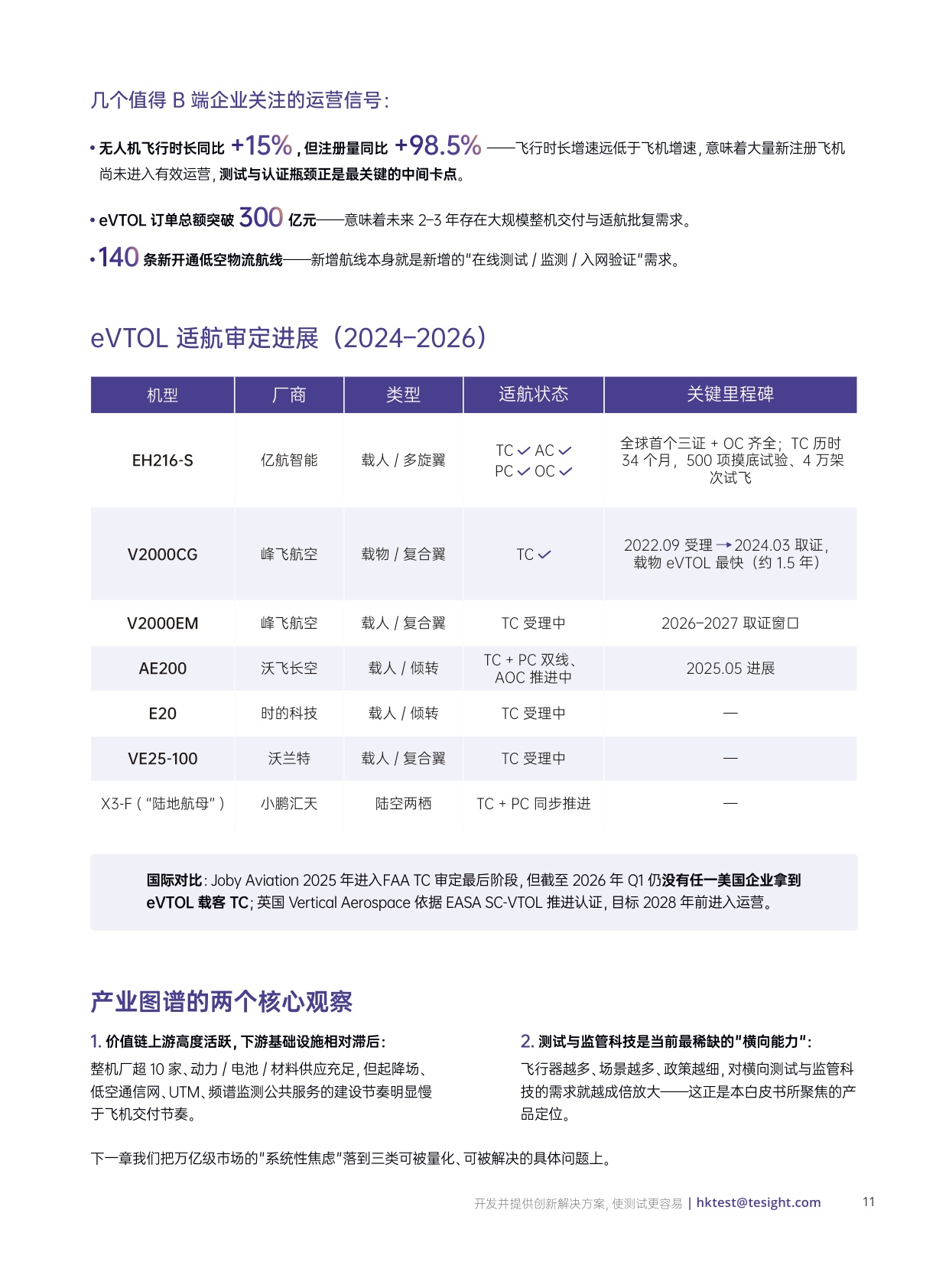 2026低空经济发展白皮书-德思特.pdf