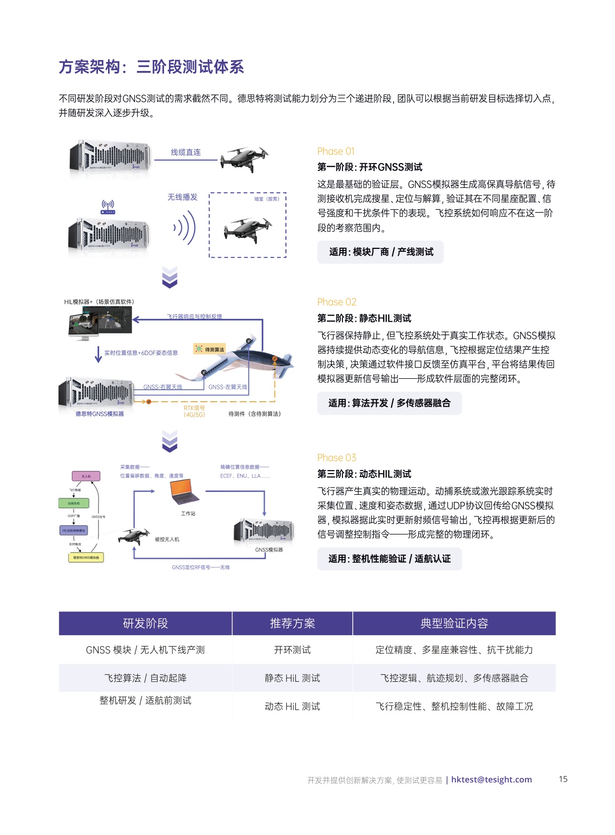 2026低空经济发展白皮书-德思特.pdf
