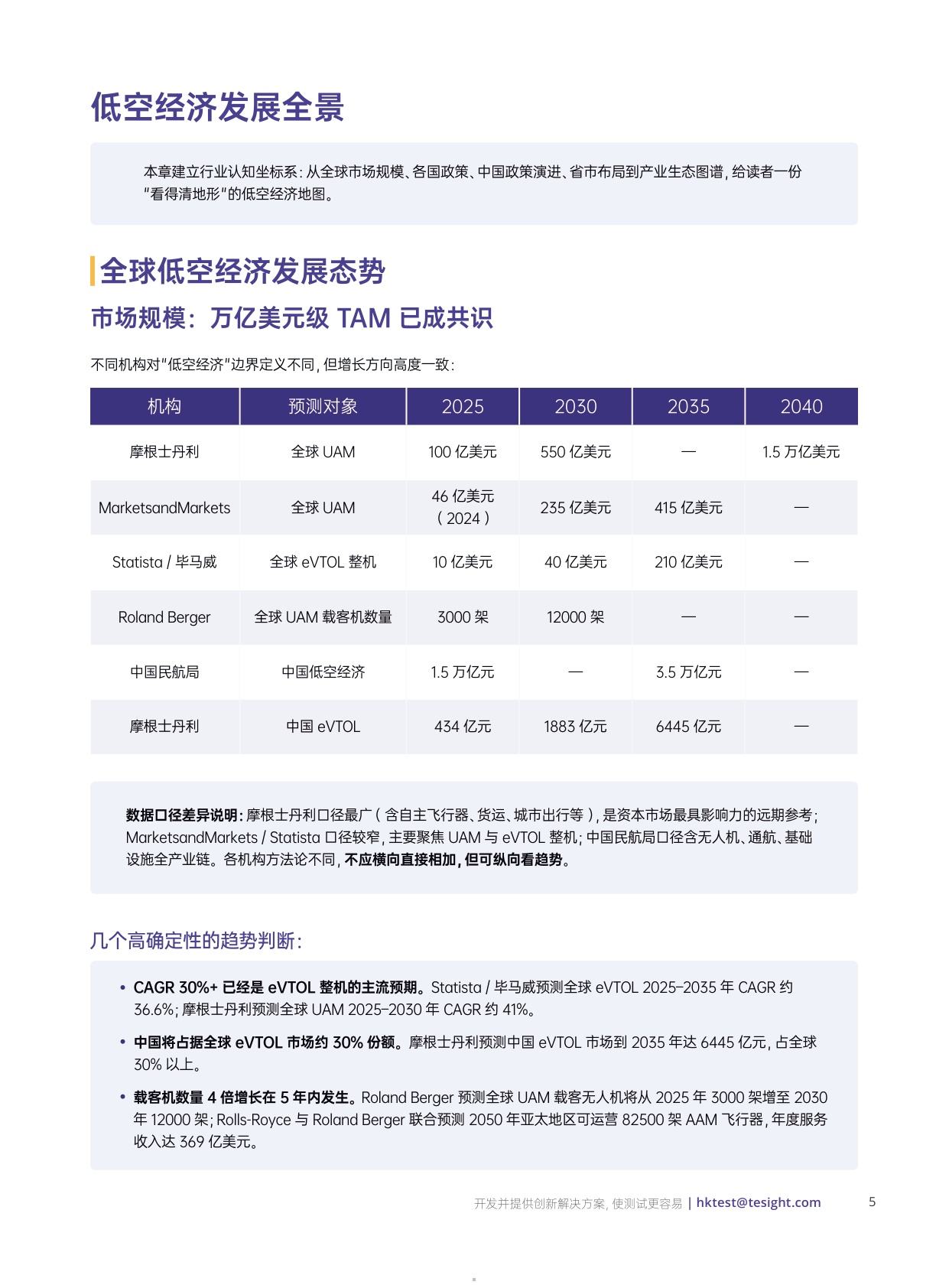 2026低空经济发展白皮书-德思特.pdf