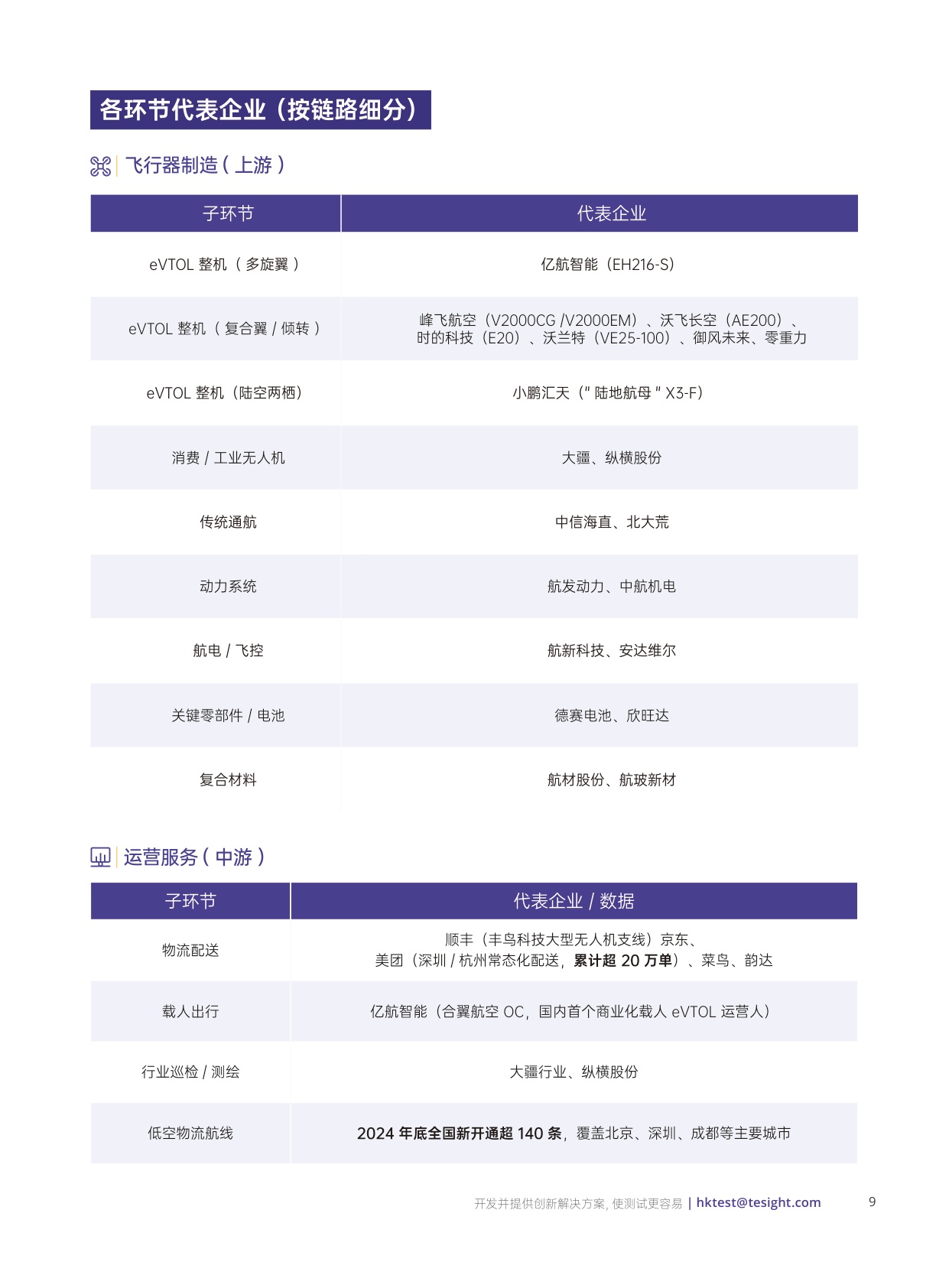 2026低空经济发展白皮书-德思特.pdf