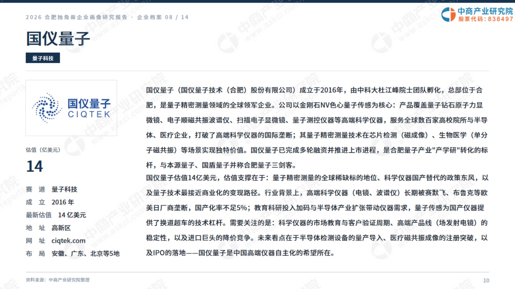 2026合肥独角兽企业画像研究报告.pdf