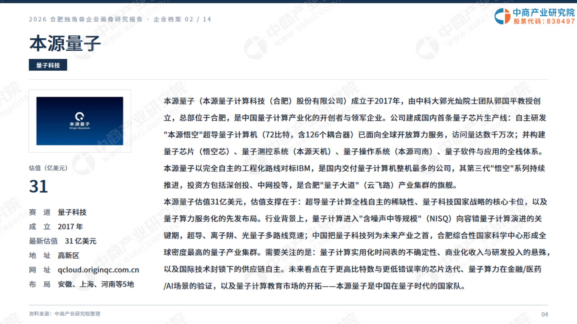 2026合肥独角兽企业画像研究报告.pdf