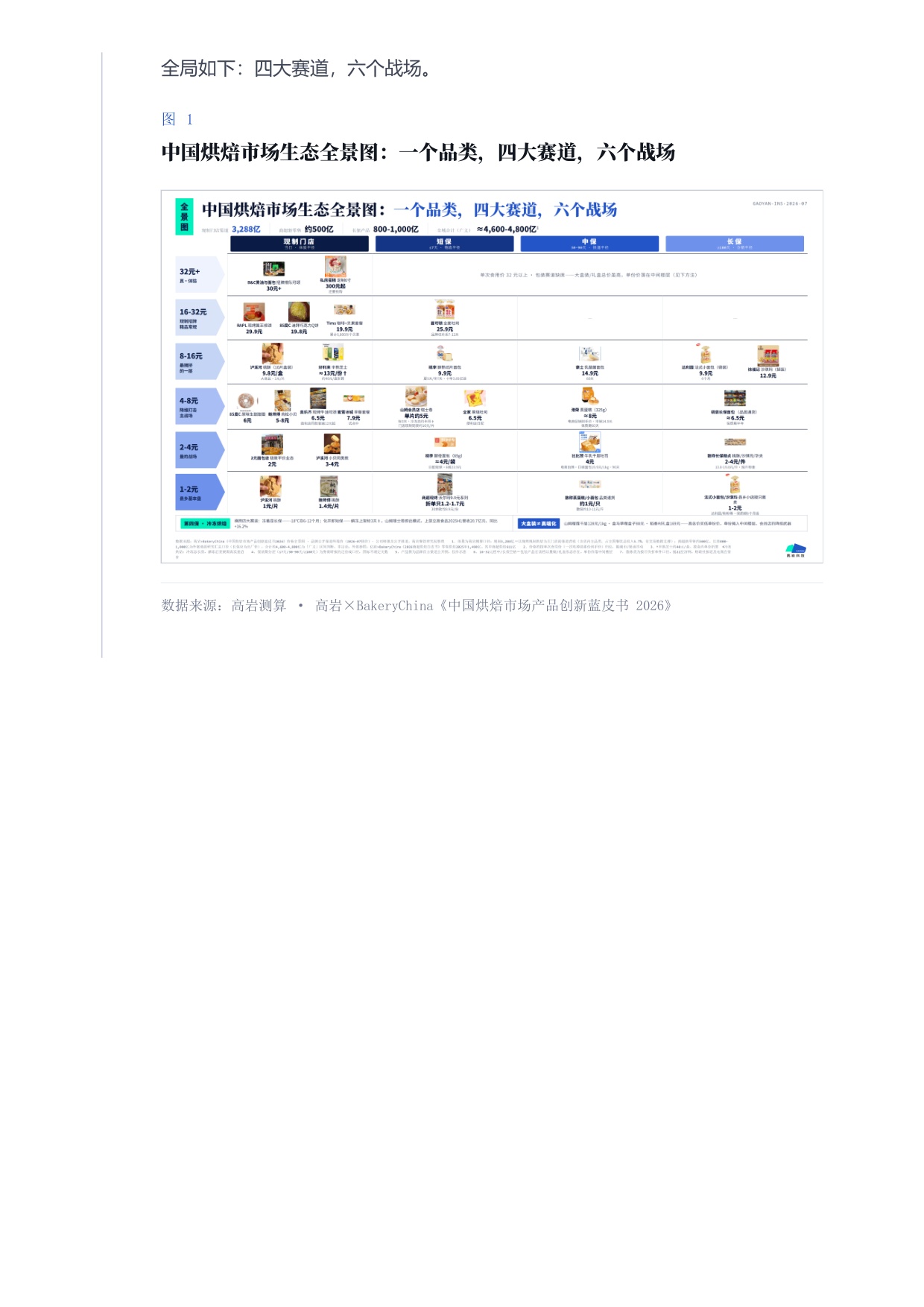 2026烘焙终局保质期即战略-近五千亿市场的四大赛道六个战场洞察报告-高岩科技.pdf