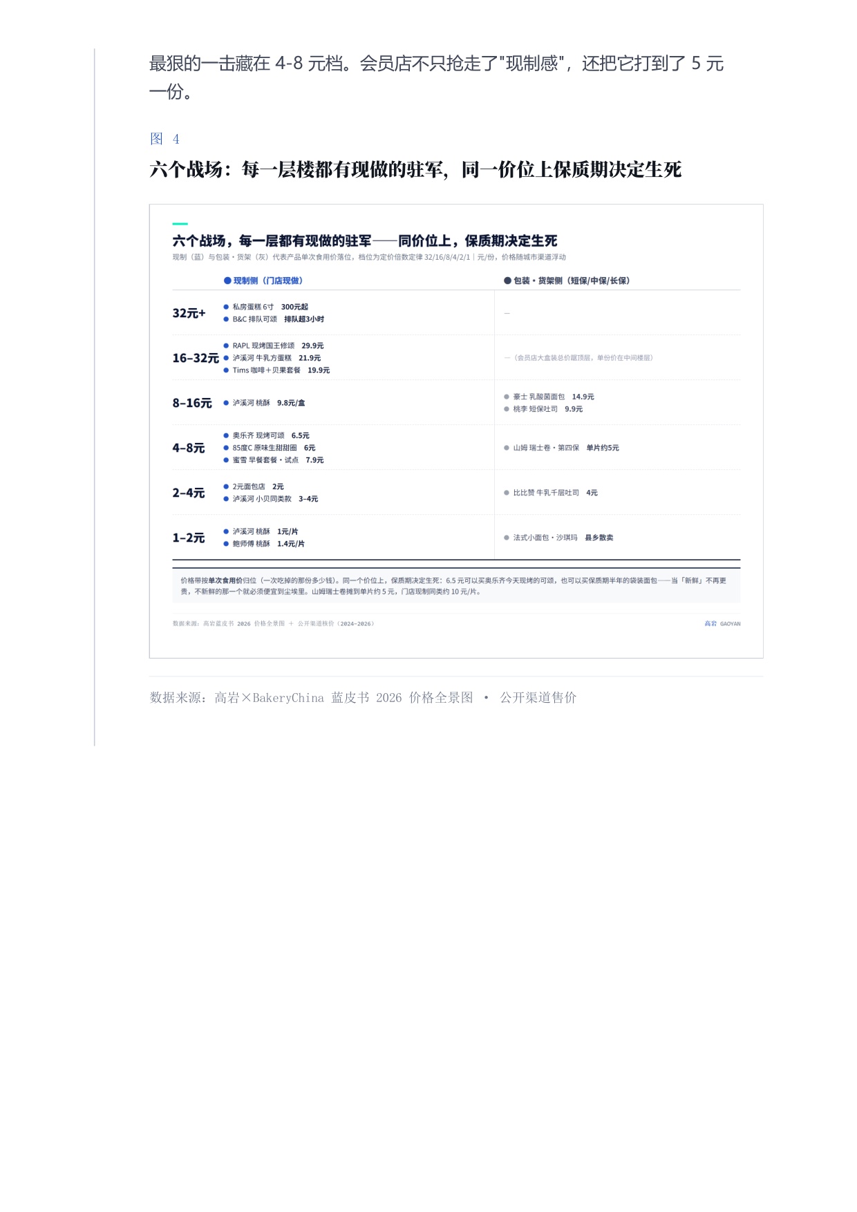 2026烘焙终局保质期即战略-近五千亿市场的四大赛道六个战场洞察报告-高岩科技.pdf