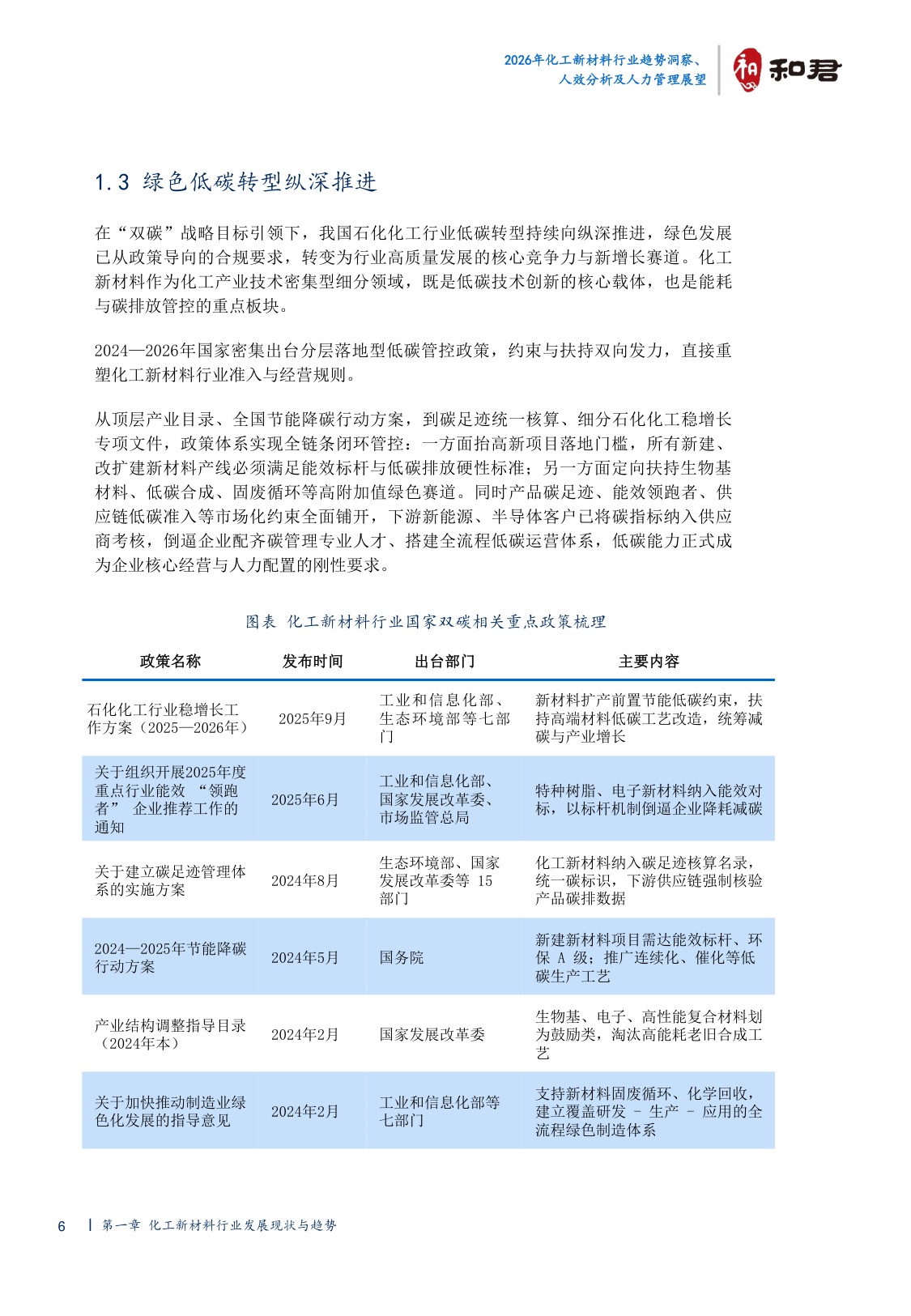 2026化工新材料行业趋势洞察、人效分析及人力管理展望-44页.pdf