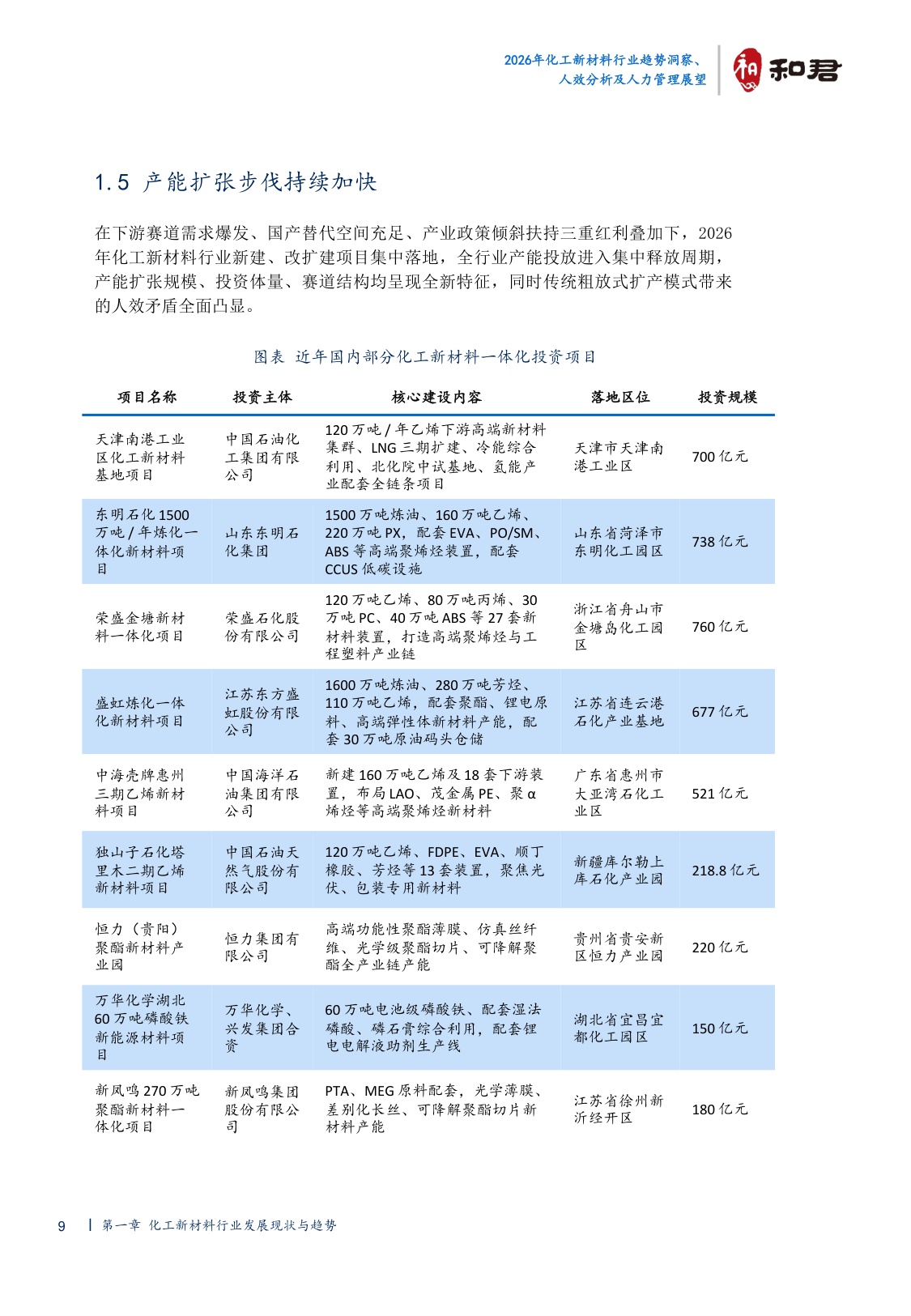 2026化工新材料行业趋势洞察、人效分析及人力管理展望-44页.pdf