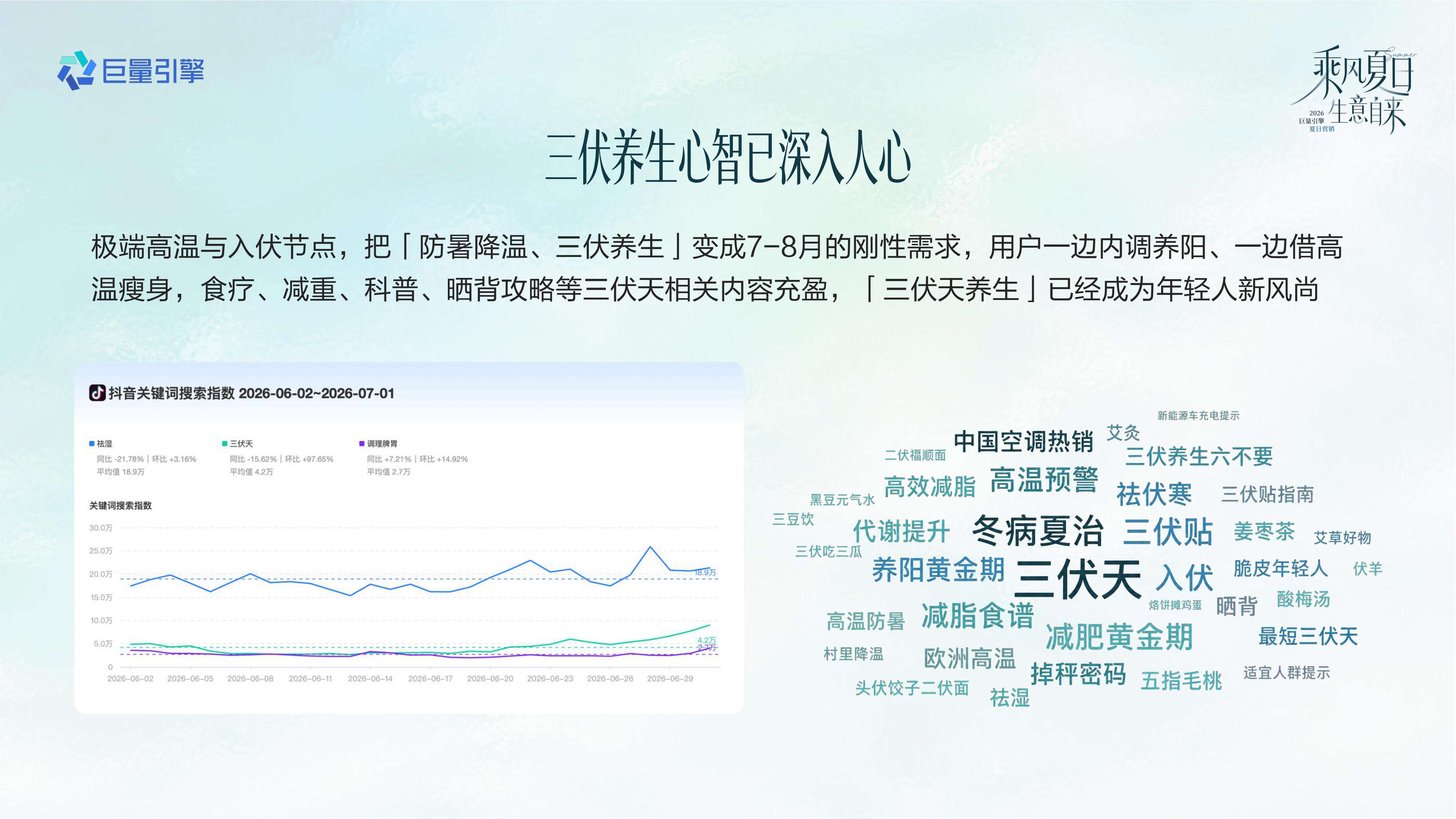 2026健康行业夏日营销全景攻略.pdf