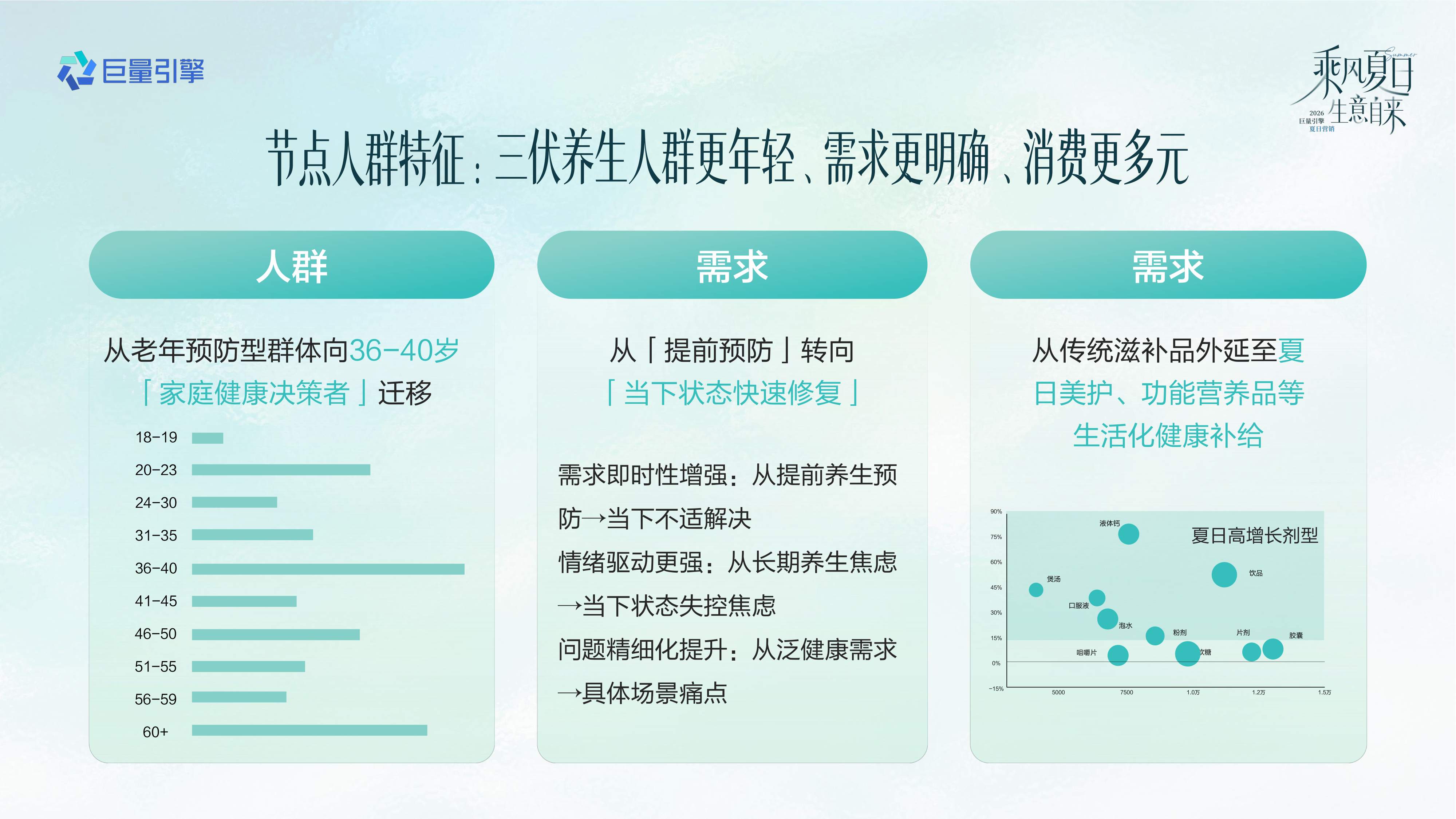 2026健康行业夏日营销全景攻略.pdf