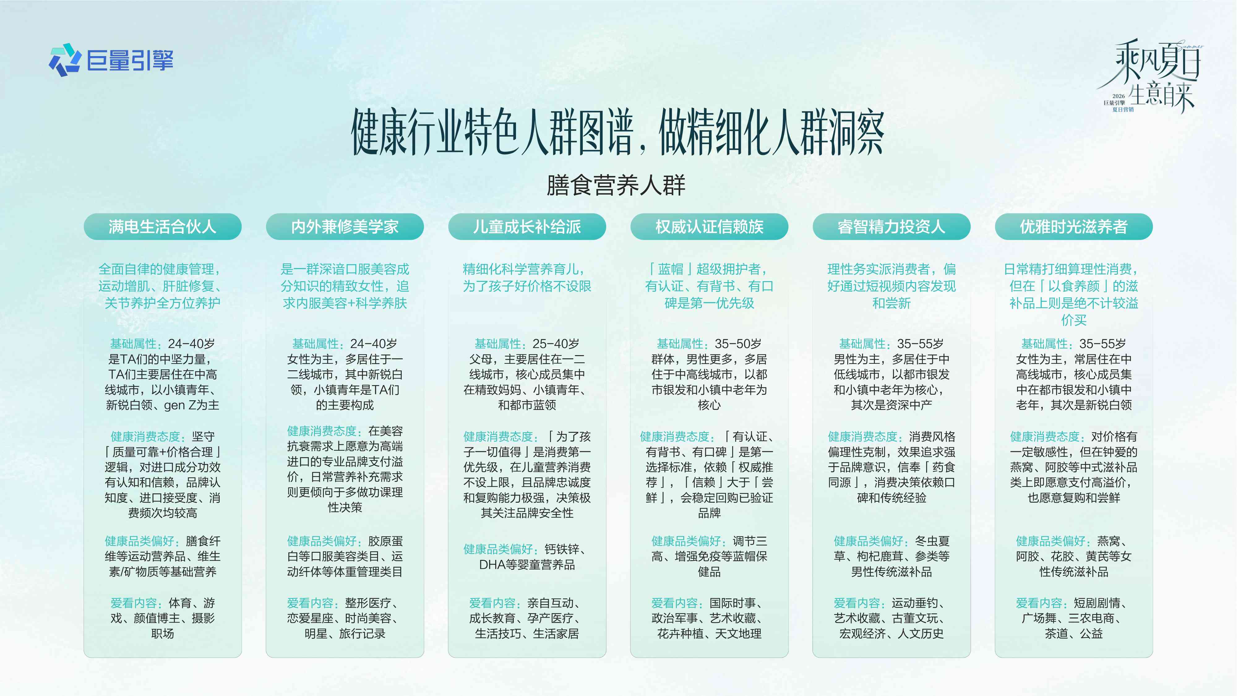 2026健康行业夏日营销全景攻略.pdf