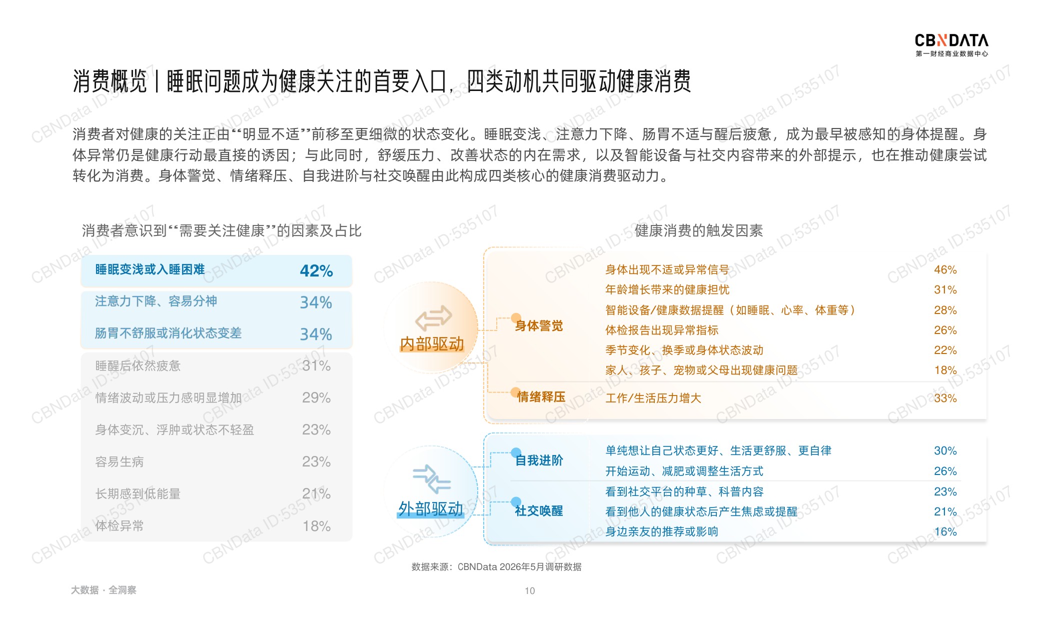 2026健康生活消费趋势报告-第一财经商业数据中心.pdf