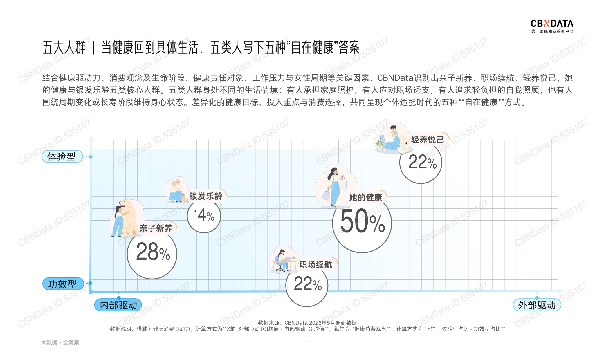 2026健康生活消费趋势报告-第一财经商业数据中心.pdf