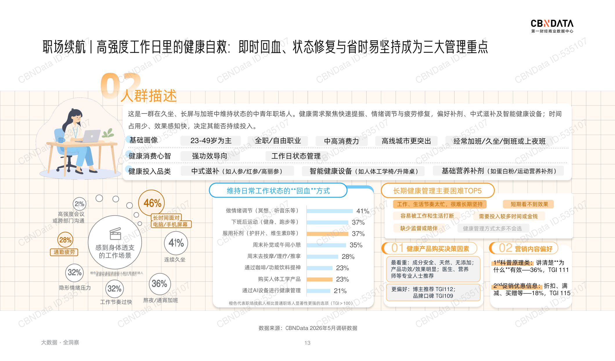 2026健康生活消费趋势报告-第一财经商业数据中心.pdf
