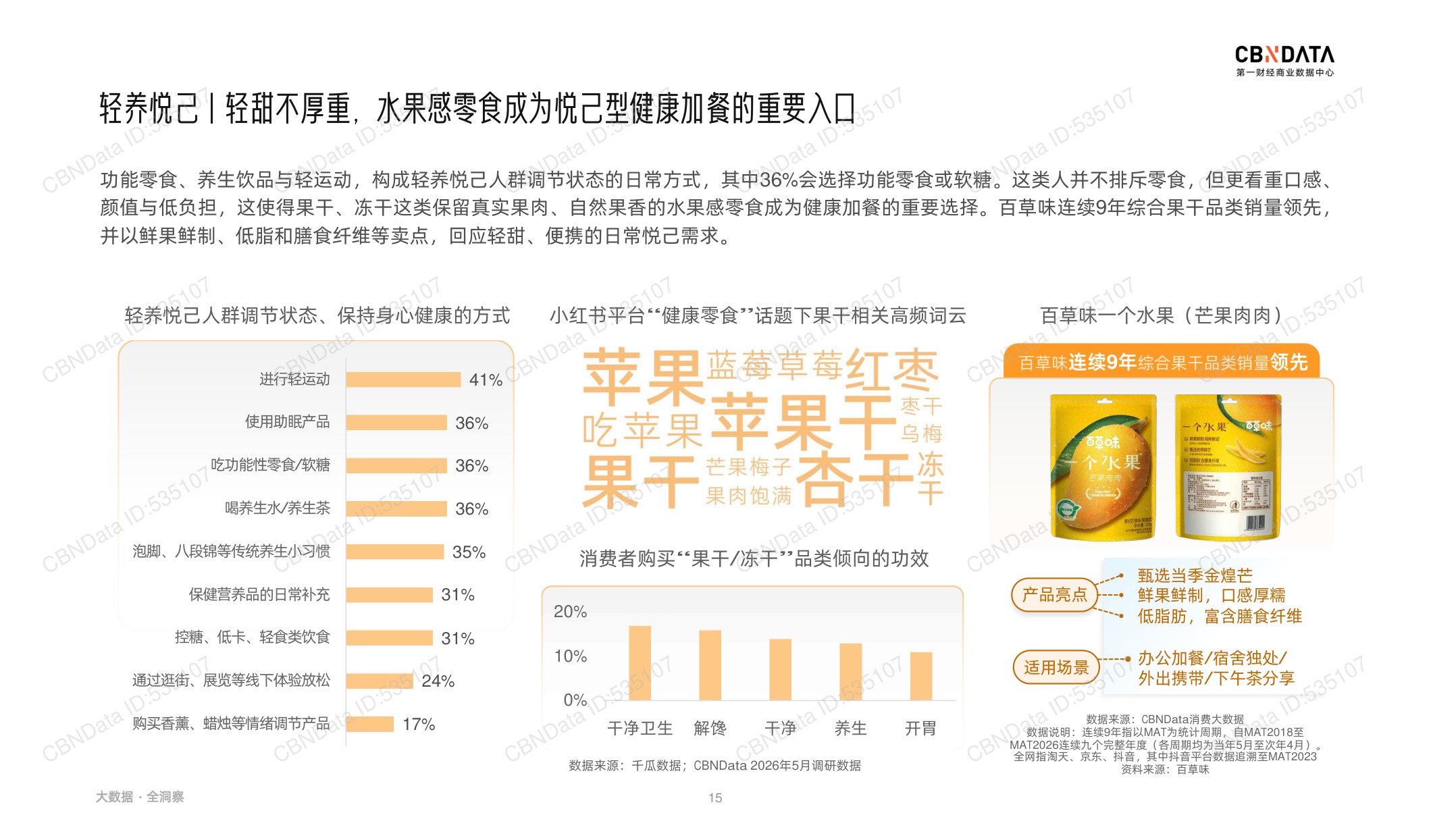 2026健康生活消费趋势报告-第一财经商业数据中心.pdf