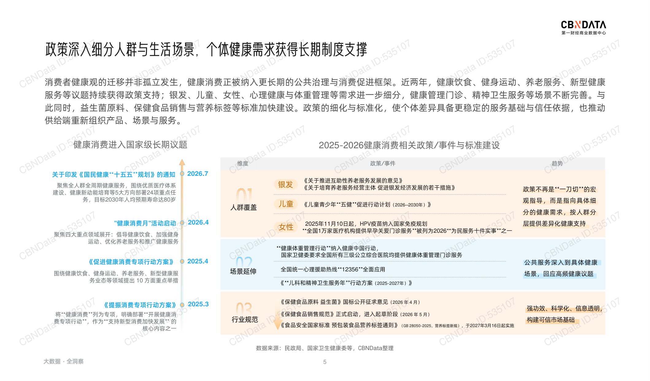 2026健康生活消费趋势报告-第一财经商业数据中心.pdf
