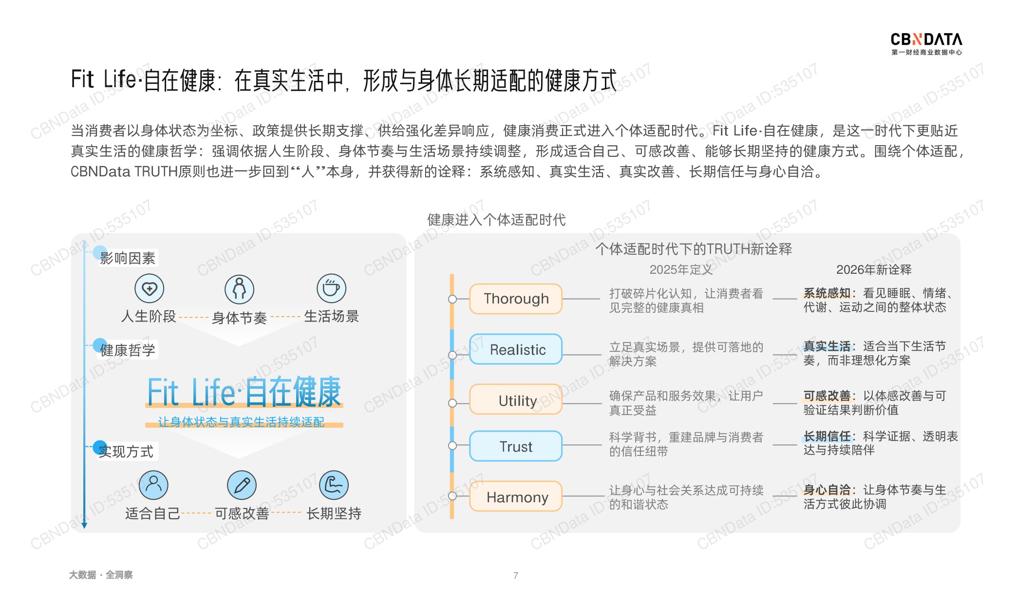 2026健康生活消费趋势报告-第一财经商业数据中心.pdf