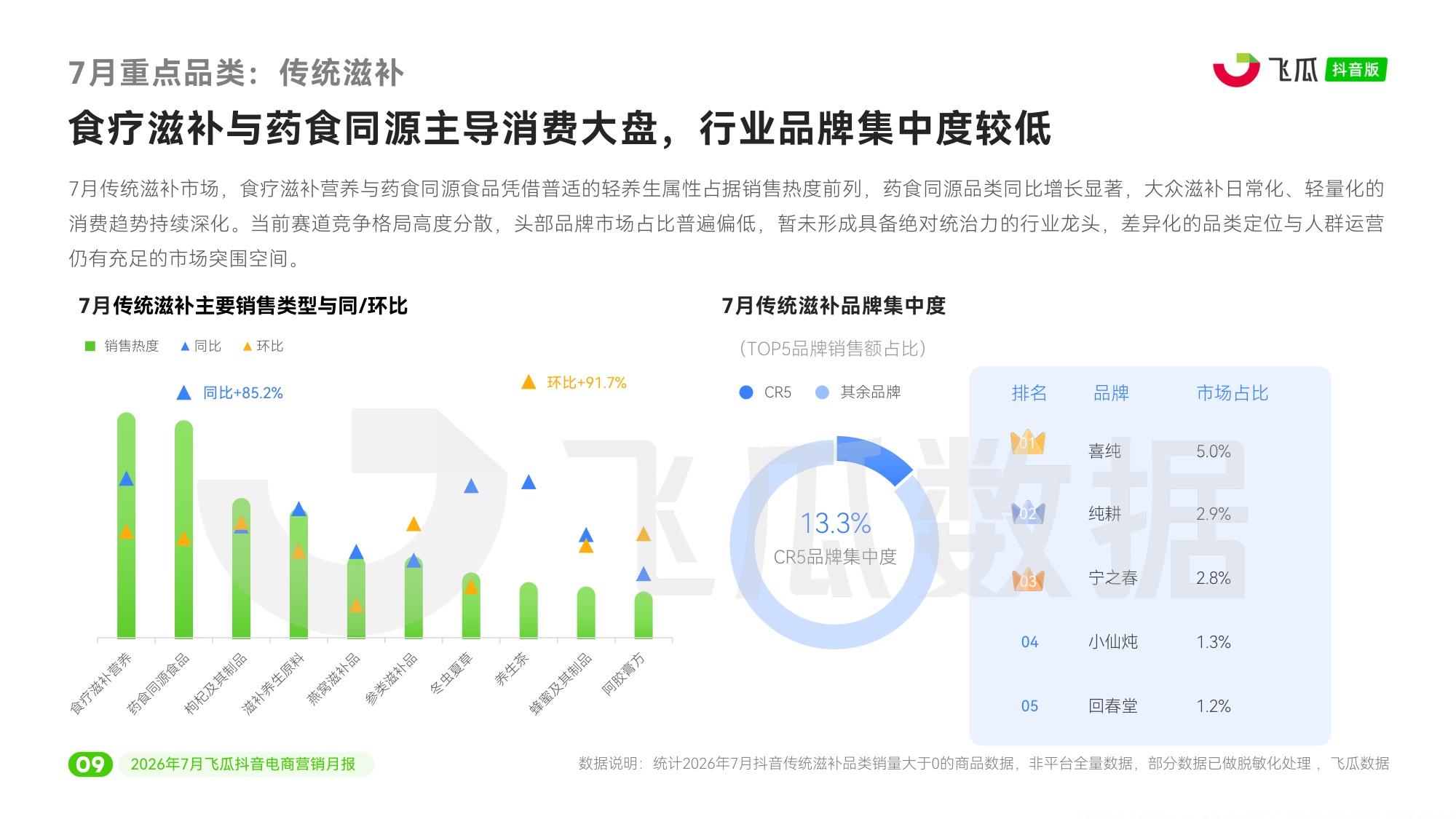 2026年7月飞瓜抖音电商营销月报-飞瓜数据.pdf