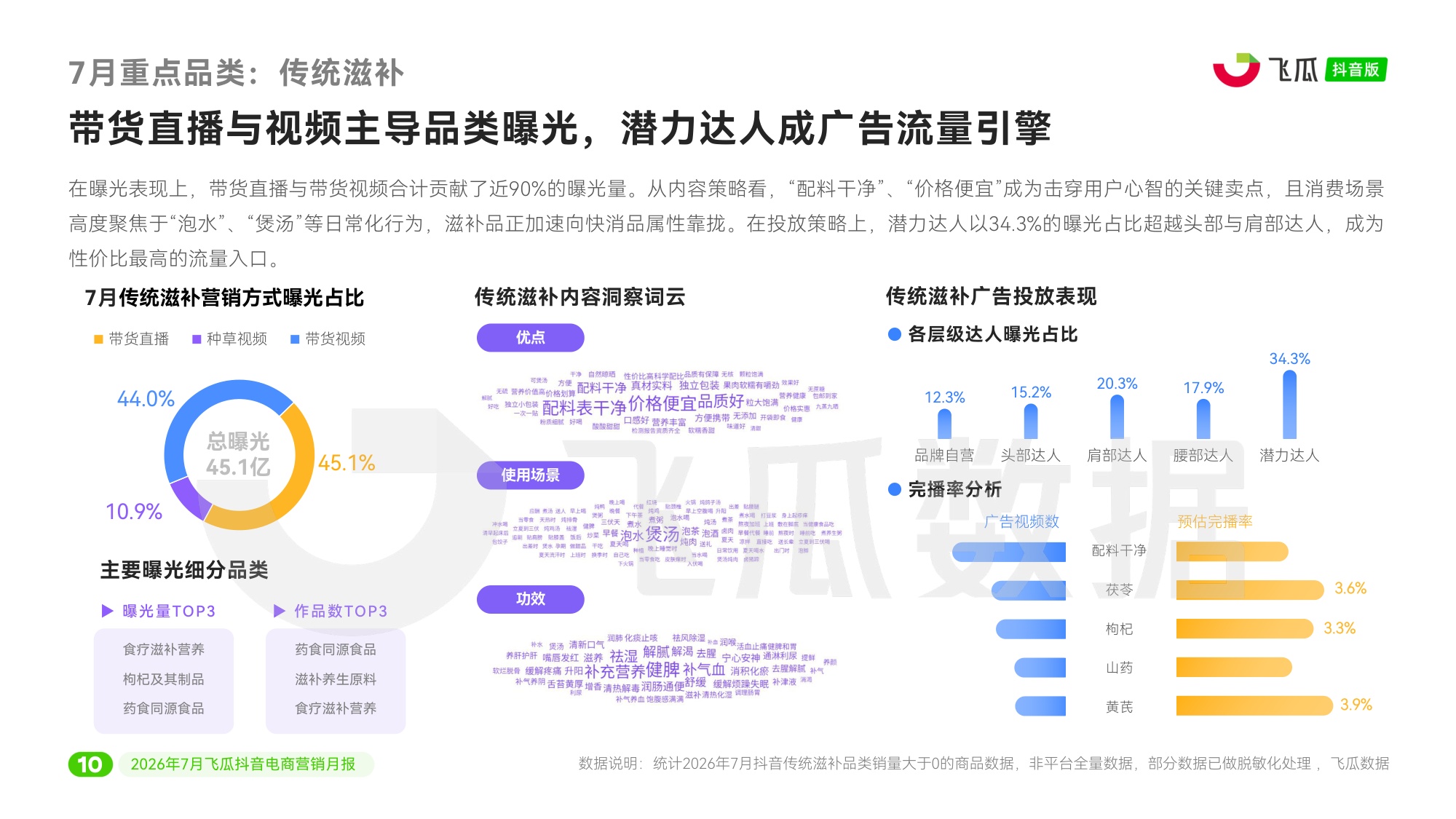 2026年7月飞瓜抖音电商营销月报-飞瓜数据.pdf