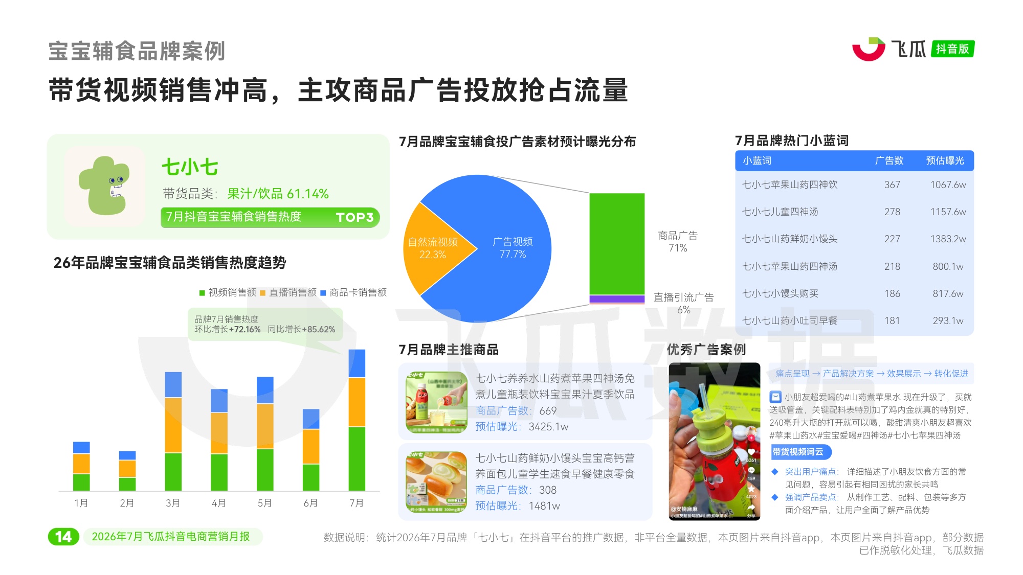 2026年7月飞瓜抖音电商营销月报-飞瓜数据.pdf