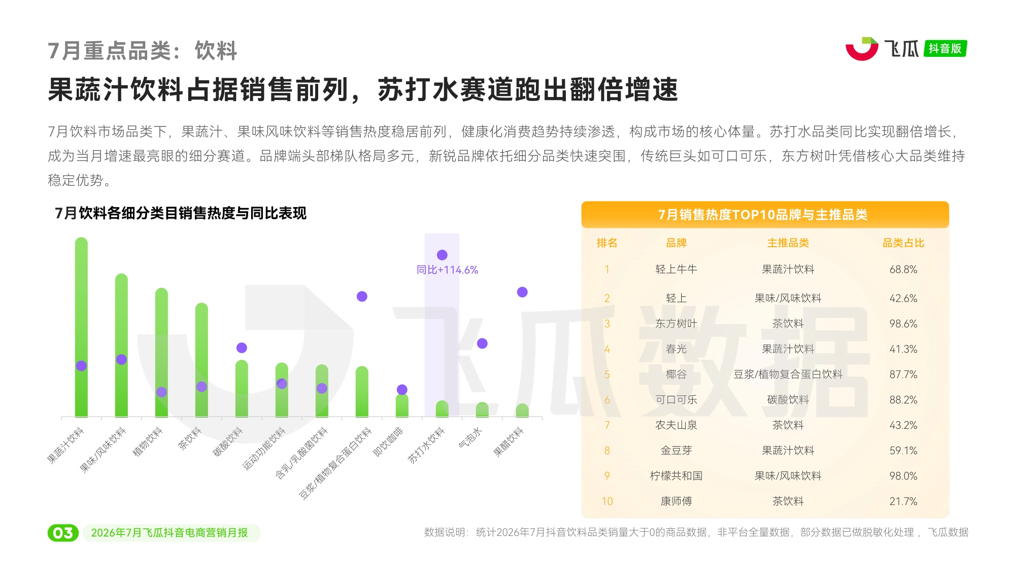 2026年7月飞瓜抖音电商营销月报-飞瓜数据.pdf