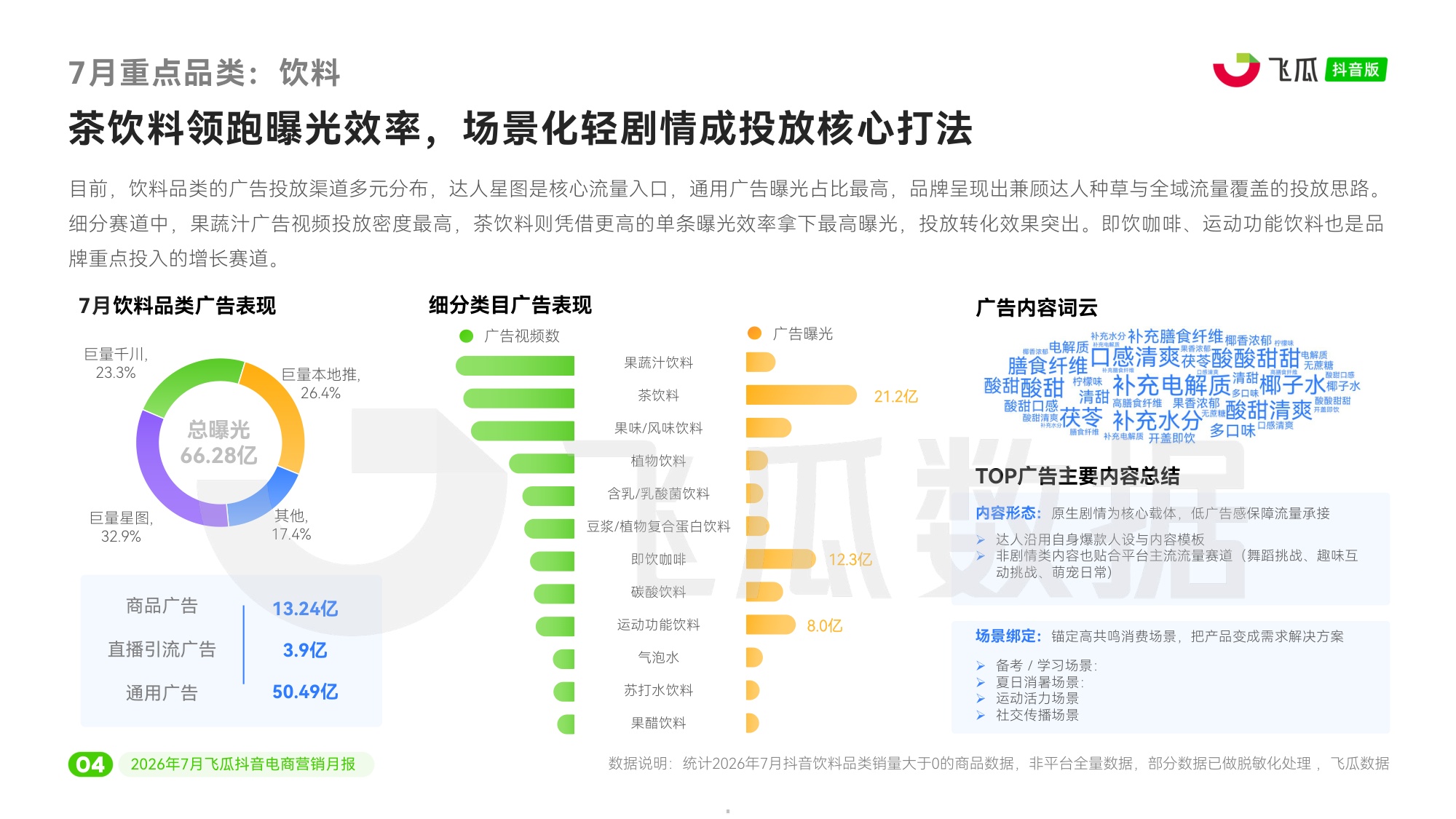 2026年7月飞瓜抖音电商营销月报-飞瓜数据.pdf