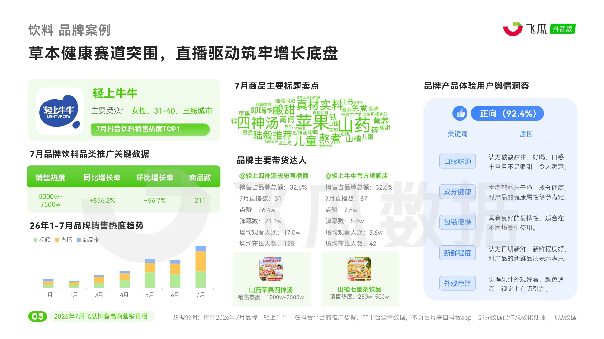 2026年7月飞瓜抖音电商营销月报-飞瓜数据.pdf