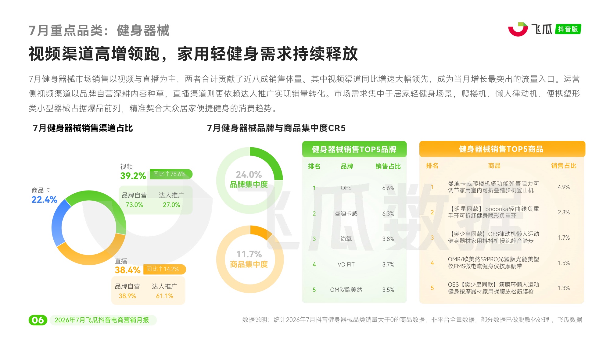 2026年7月飞瓜抖音电商营销月报-飞瓜数据.pdf