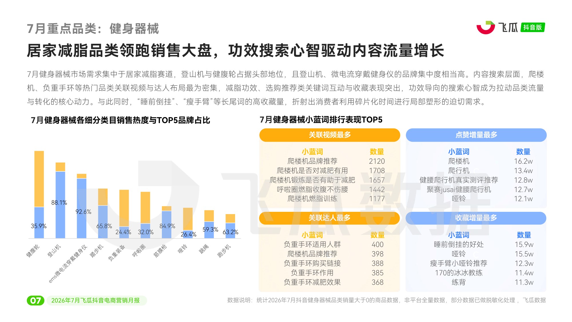 2026年7月飞瓜抖音电商营销月报-飞瓜数据.pdf