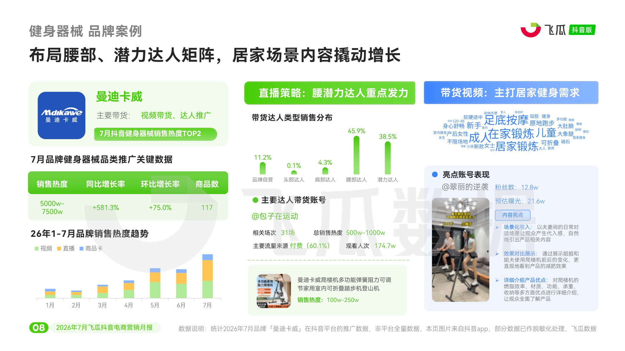 2026年7月飞瓜抖音电商营销月报-飞瓜数据.pdf