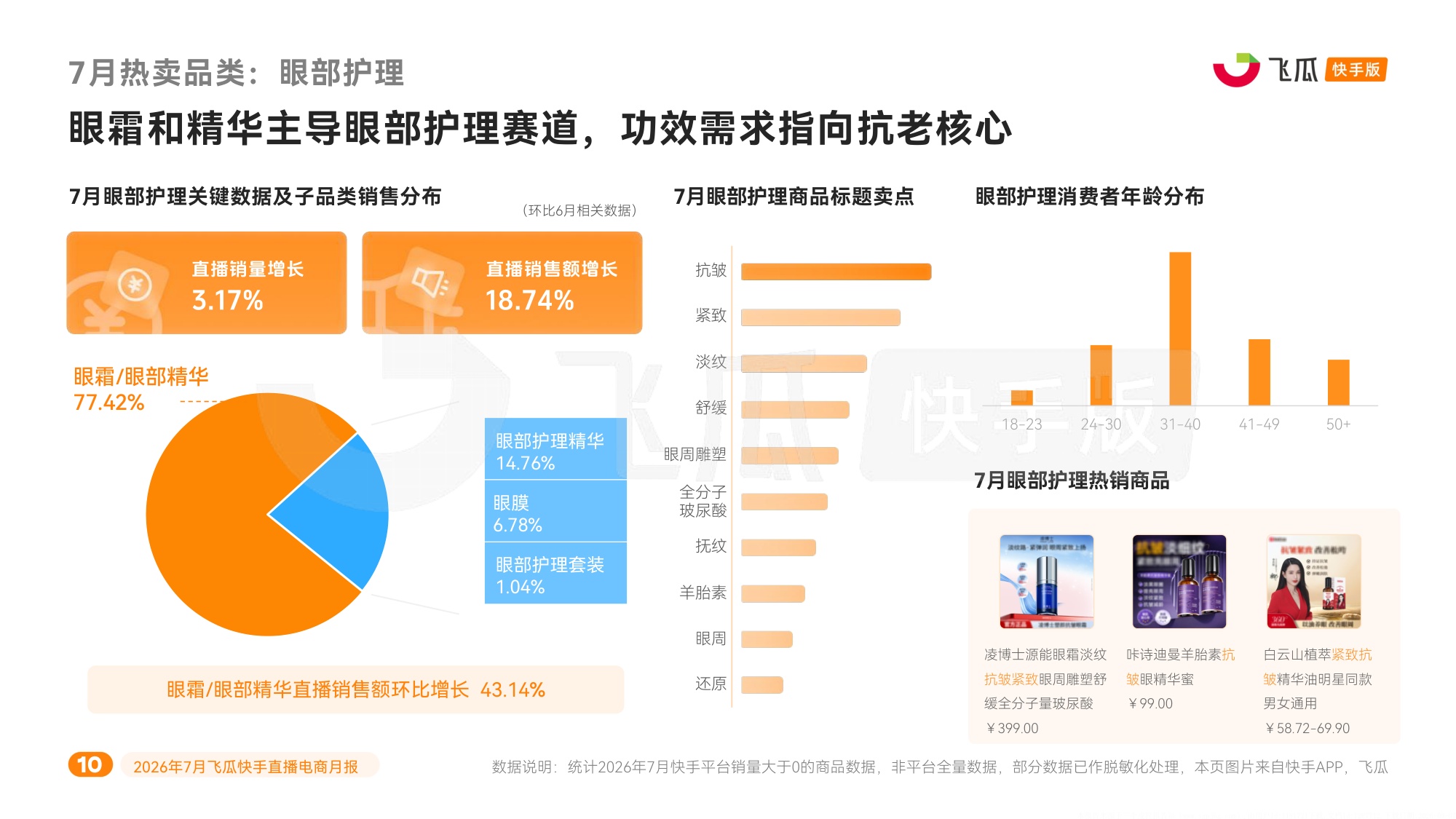 2026年7月飞瓜快手直播电商-飞瓜快数.pdf