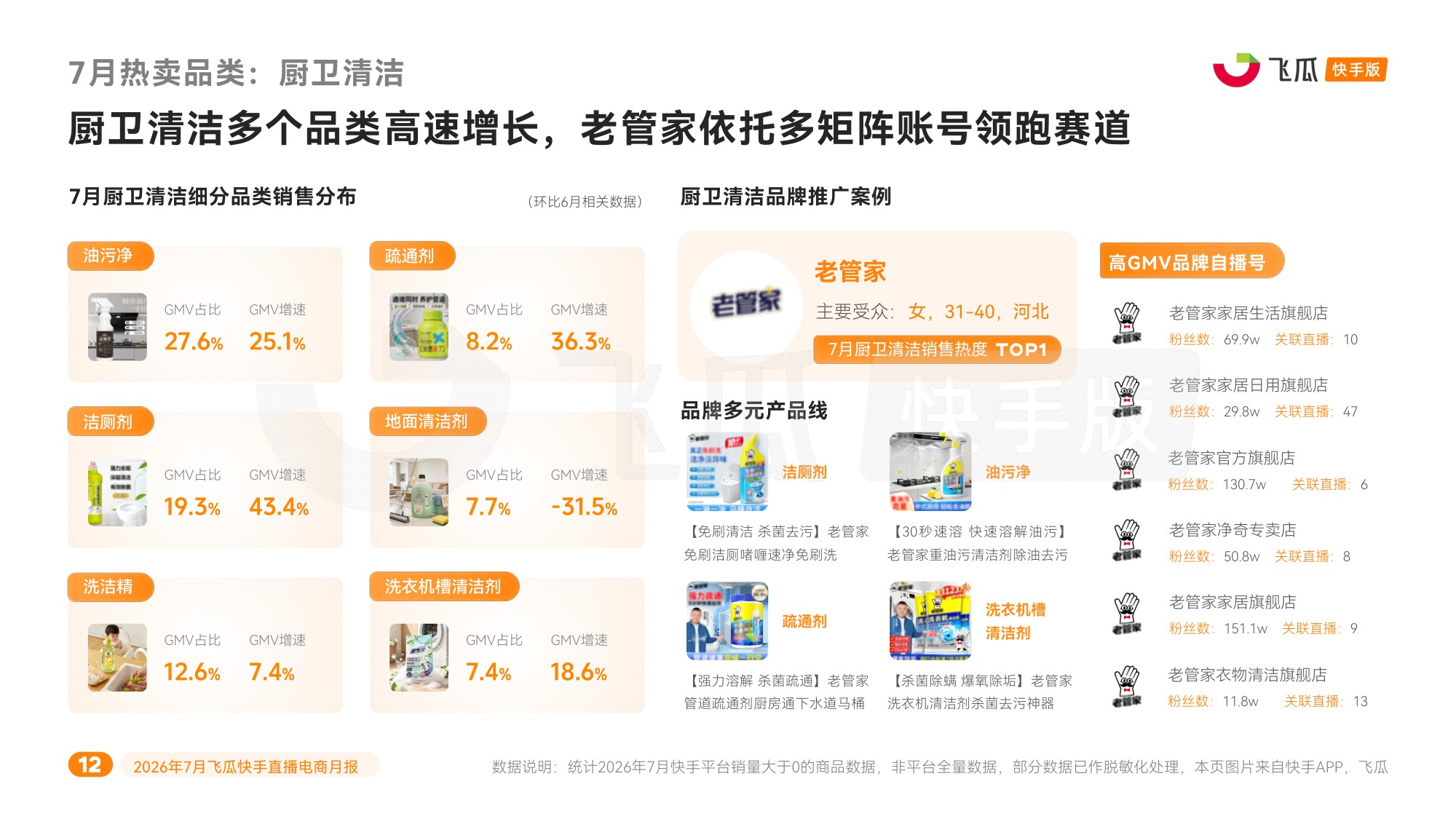 2026年7月飞瓜快手直播电商-飞瓜快数.pdf