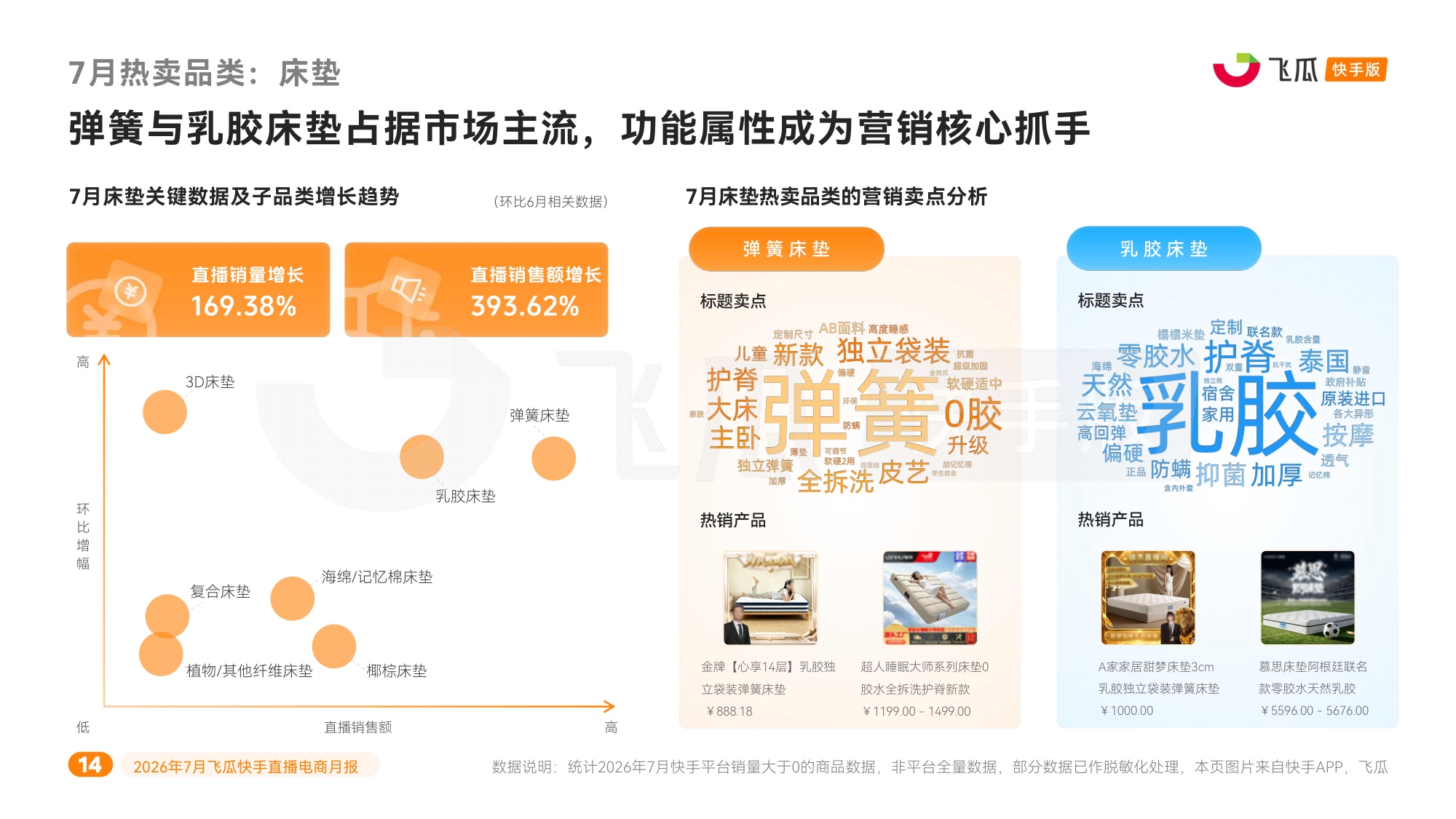2026年7月飞瓜快手直播电商-飞瓜快数.pdf