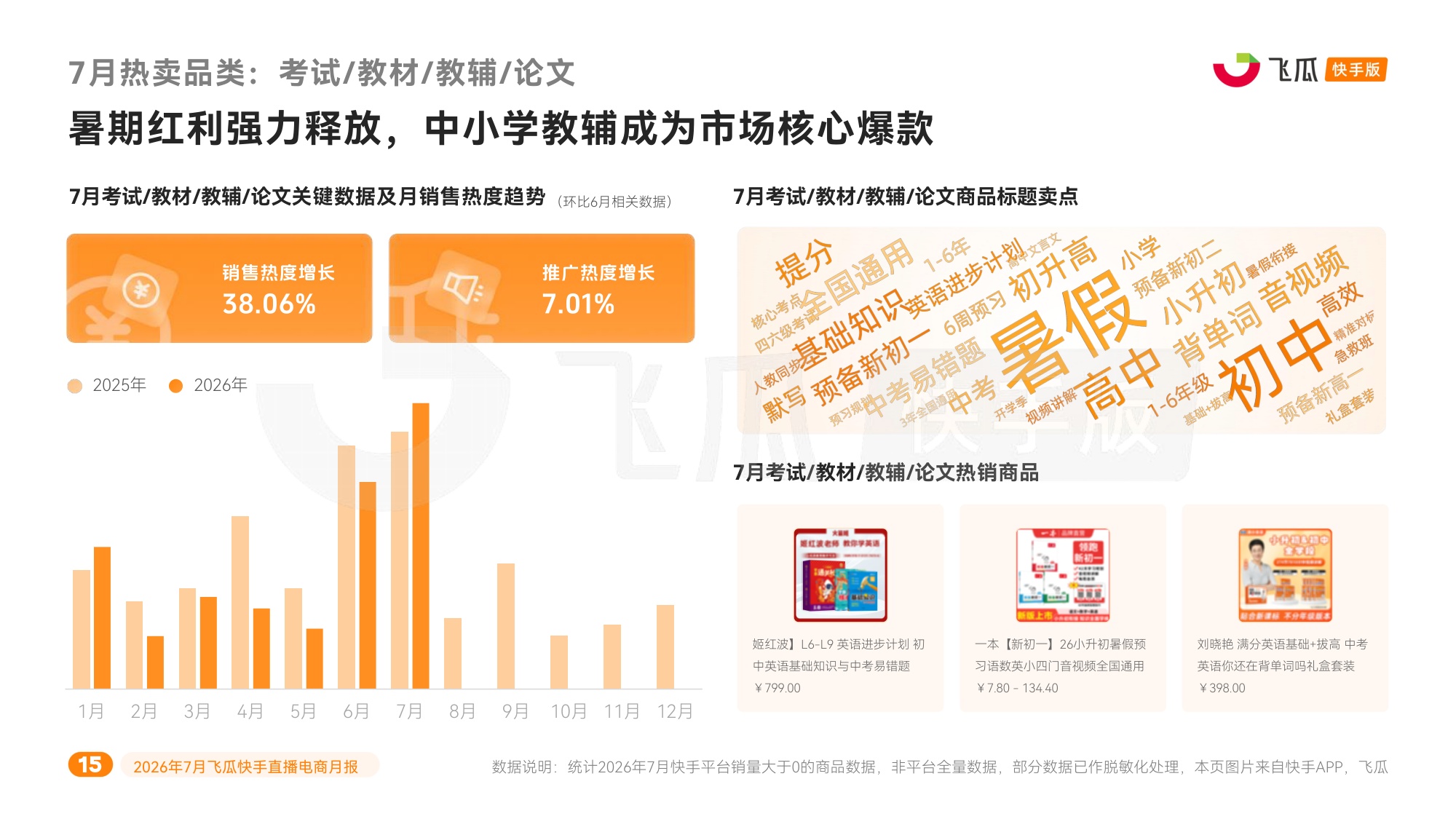 2026年7月飞瓜快手直播电商-飞瓜快数.pdf