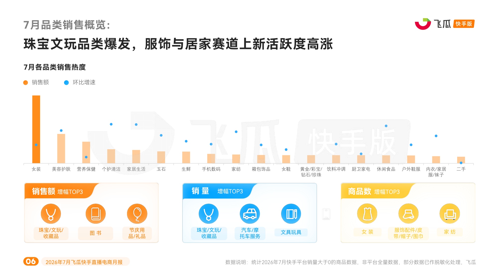 2026年7月飞瓜快手直播电商-飞瓜快数.pdf