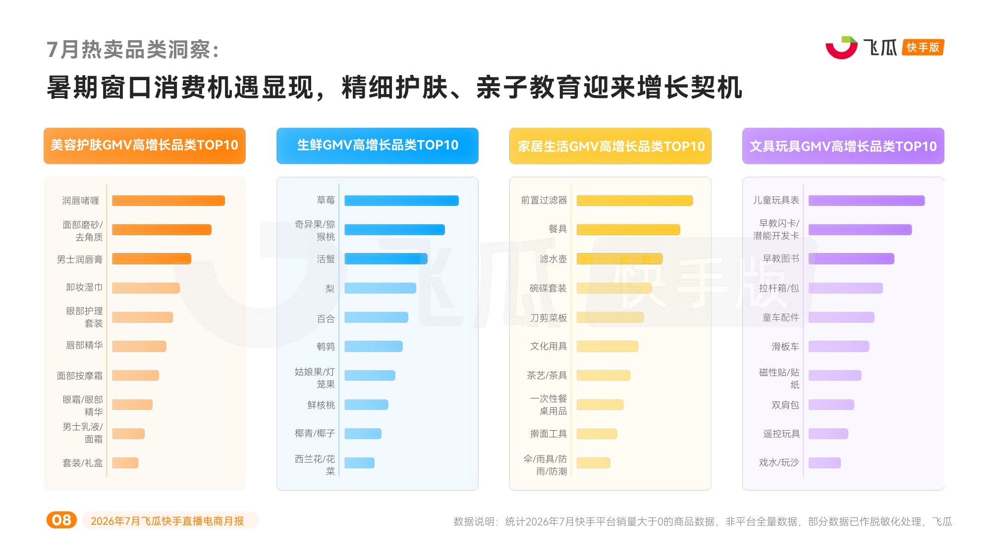 2026年7月飞瓜快手直播电商-飞瓜快数.pdf