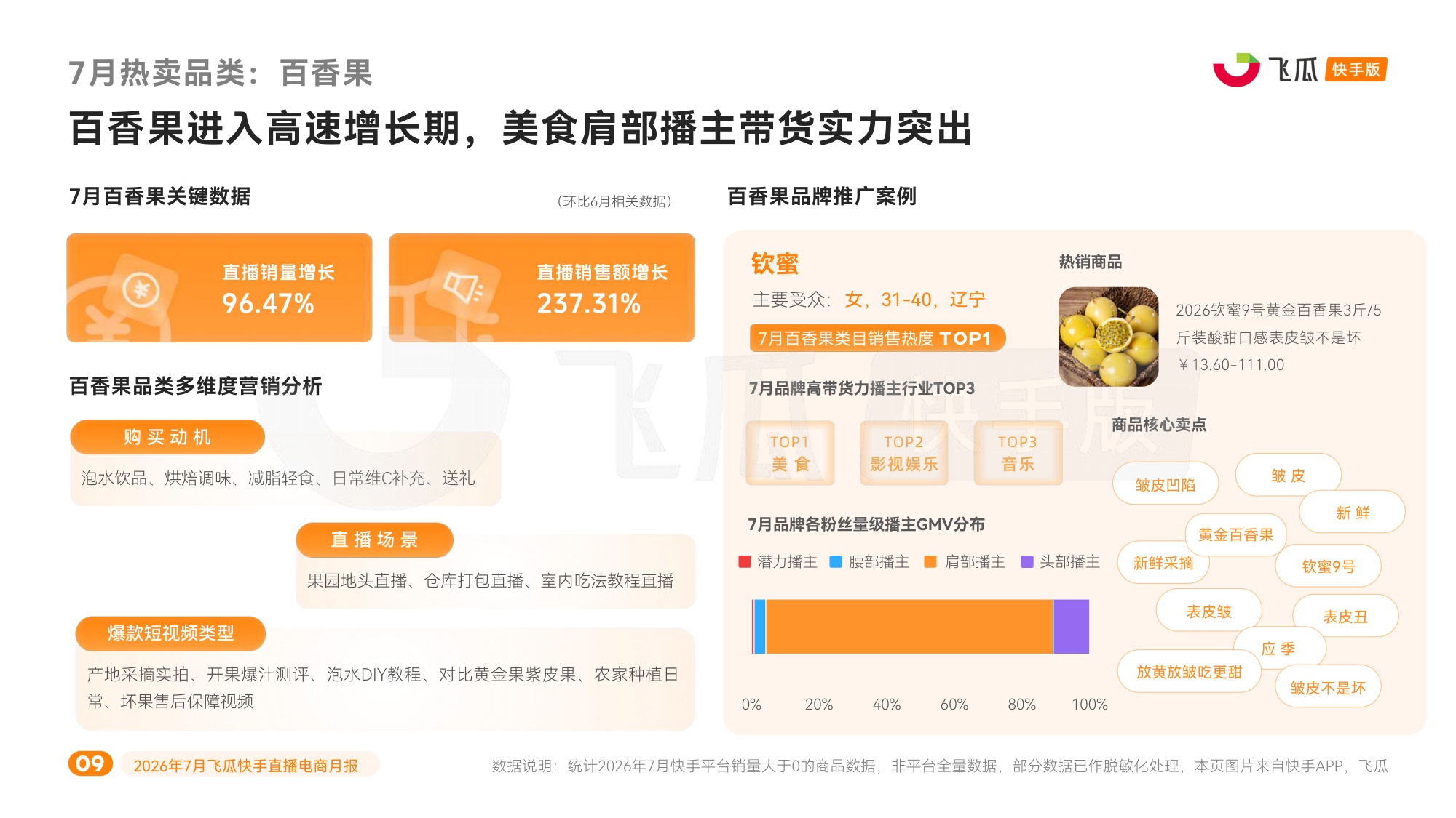 2026年7月飞瓜快手直播电商-飞瓜快数.pdf