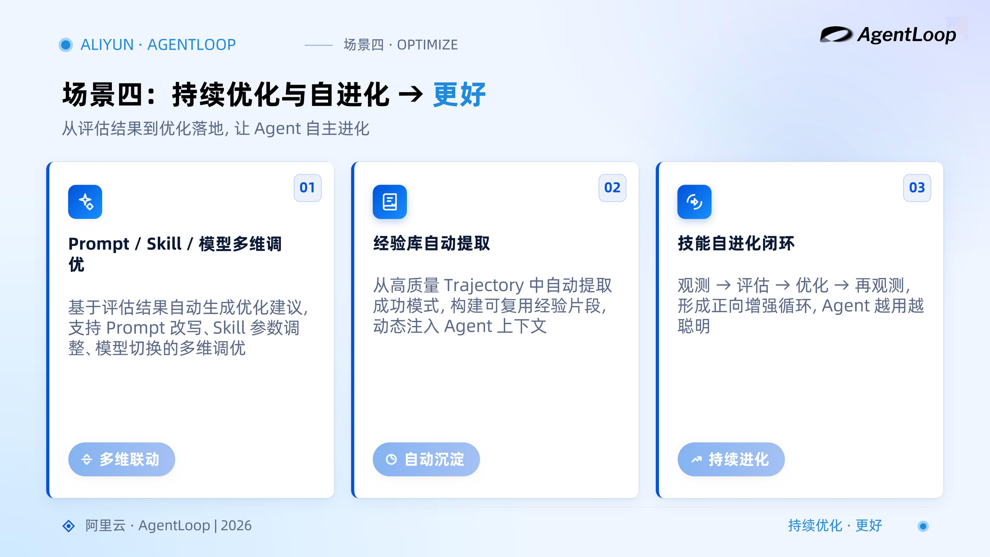 2026年AI创新实践论坛上海站-阿里云.pdf