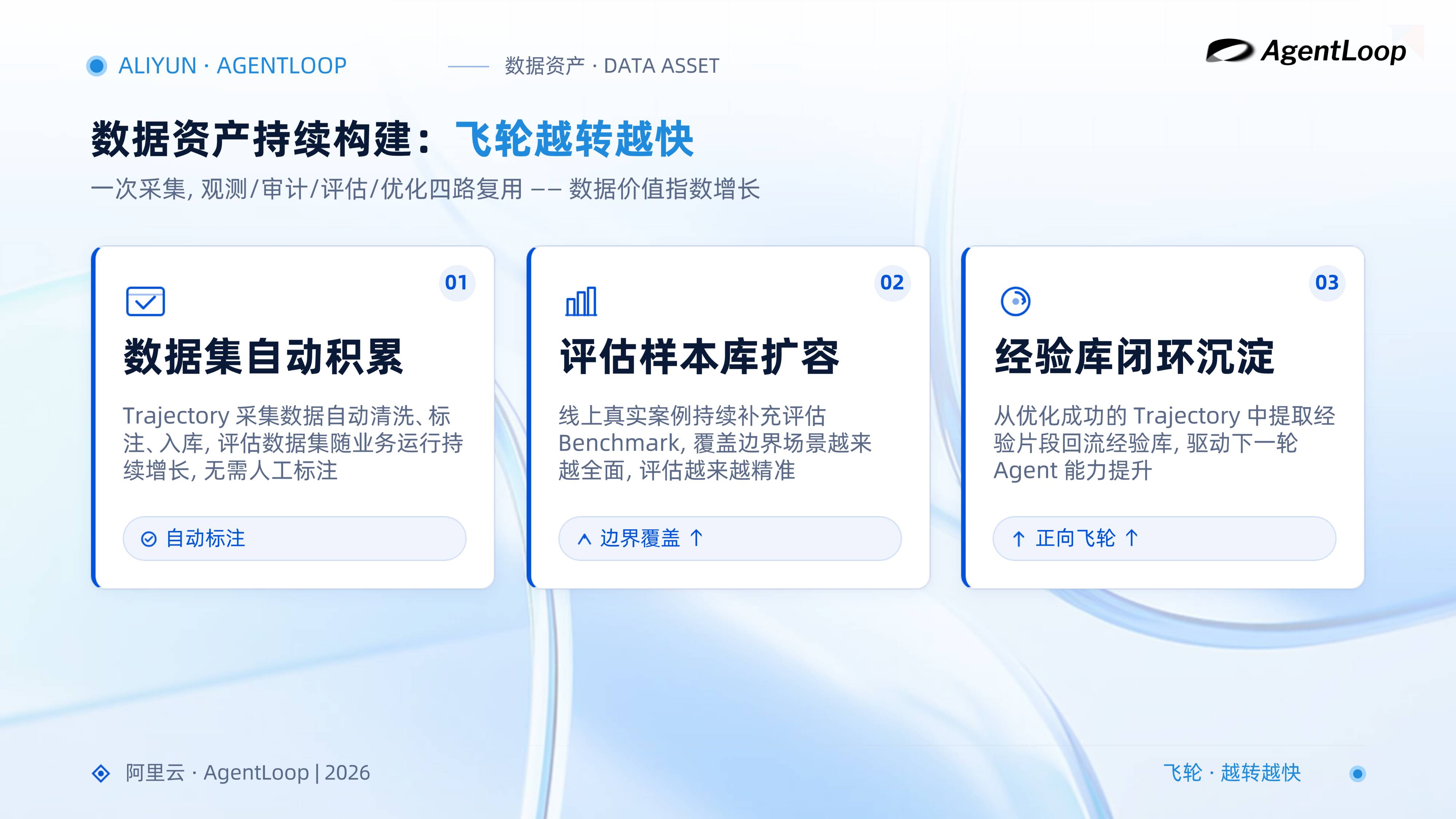 2026年AI创新实践论坛上海站-阿里云.pdf