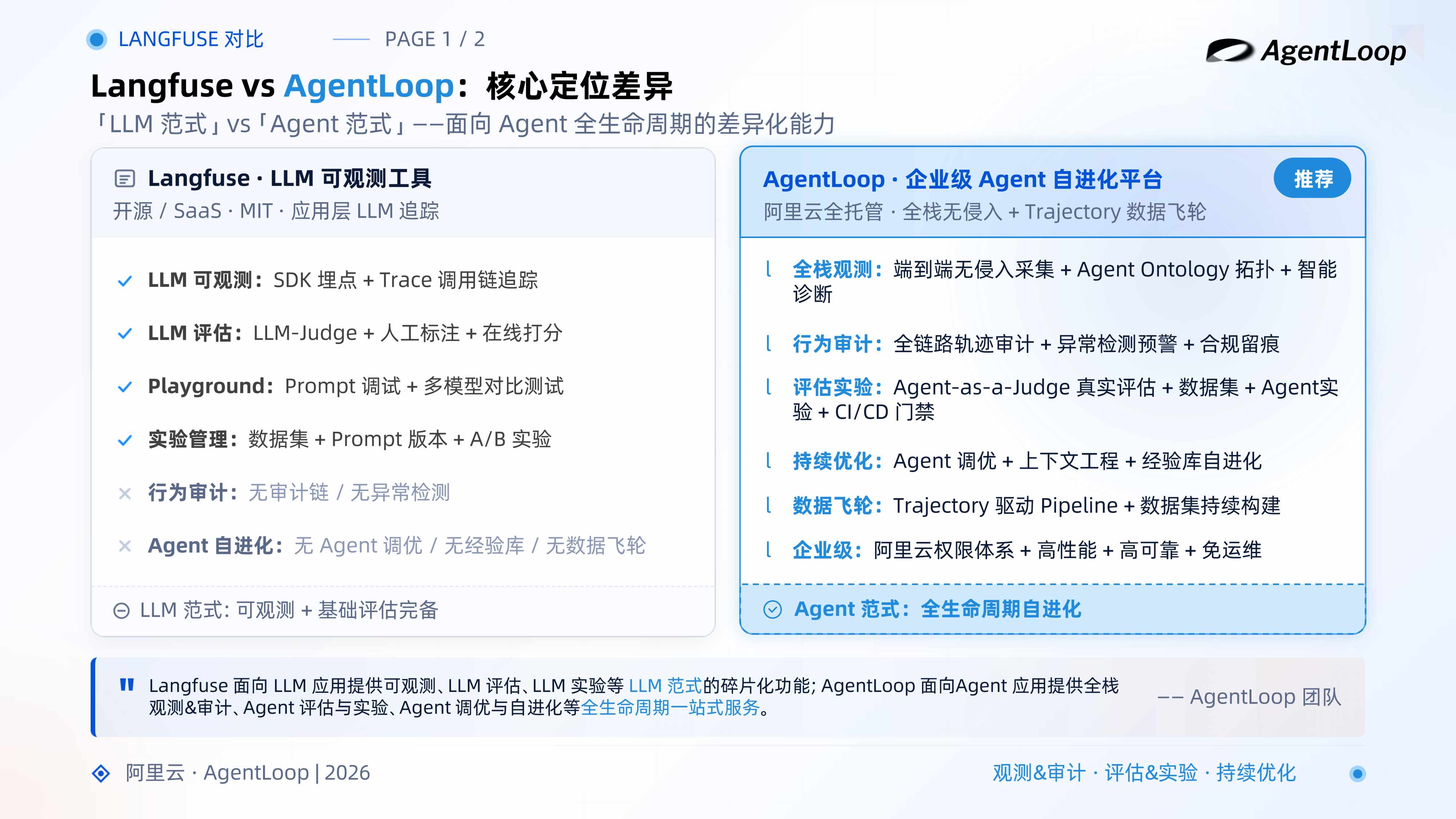 2026年AI创新实践论坛上海站-阿里云.pdf