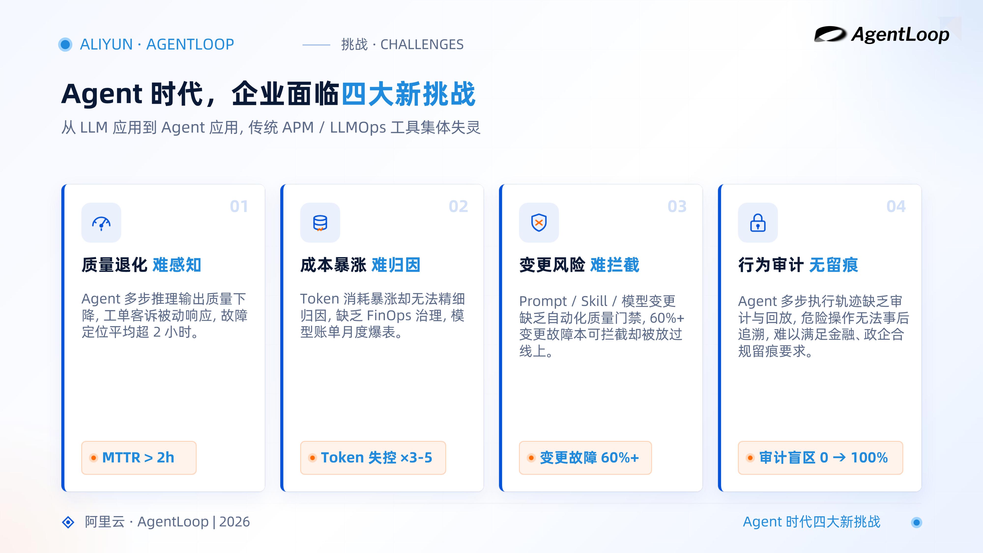2026年AI创新实践论坛上海站-阿里云.pdf
