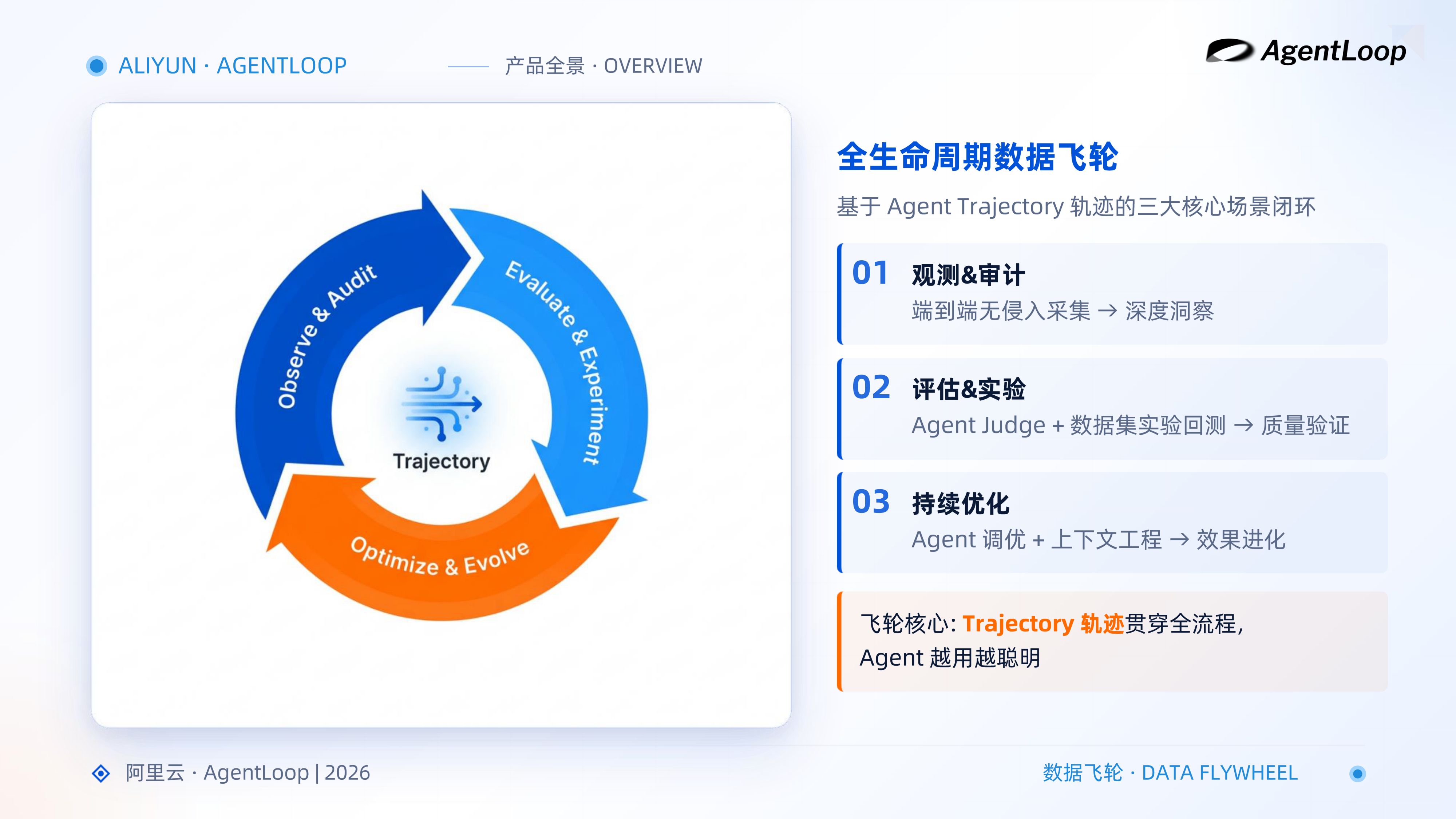 2026年AI创新实践论坛上海站-阿里云.pdf