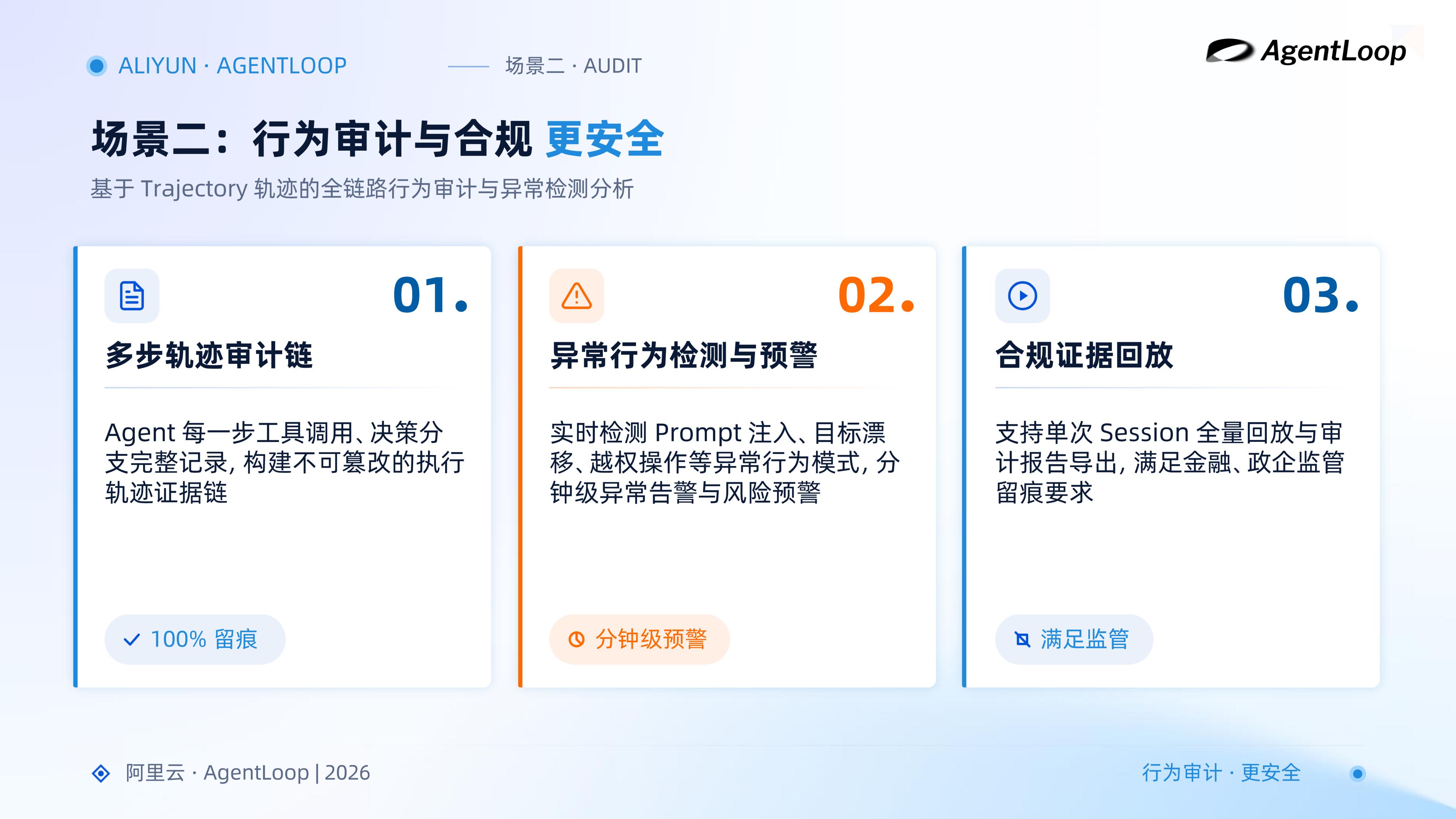 2026年AI创新实践论坛上海站-阿里云.pdf