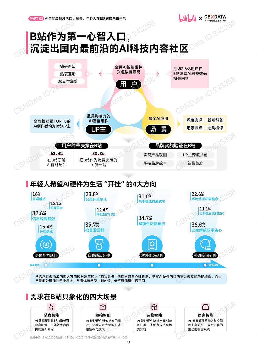 2026年B站年轻人AI智能硬件消费洞察报告-40页.pdf