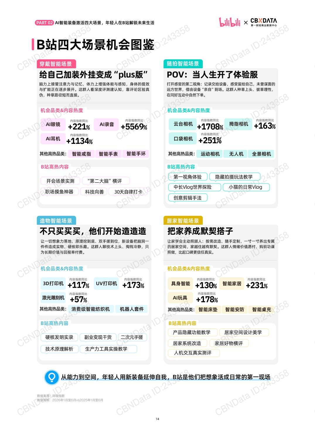 2026年B站年轻人AI智能硬件消费洞察报告-40页.pdf