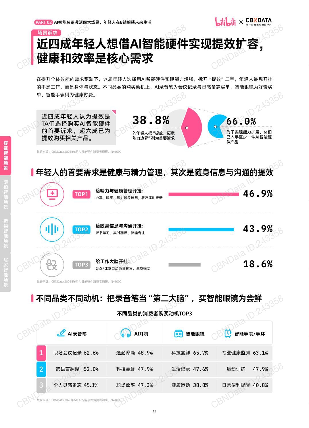 2026年B站年轻人AI智能硬件消费洞察报告-40页.pdf