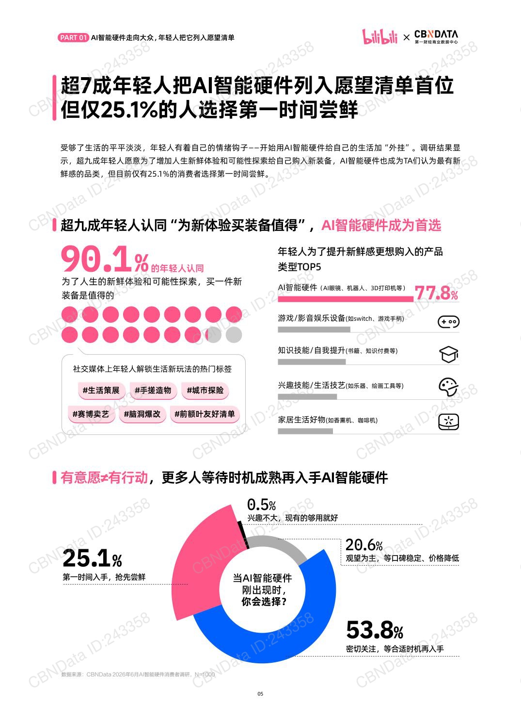 2026年B站年轻人AI智能硬件消费洞察报告-40页.pdf