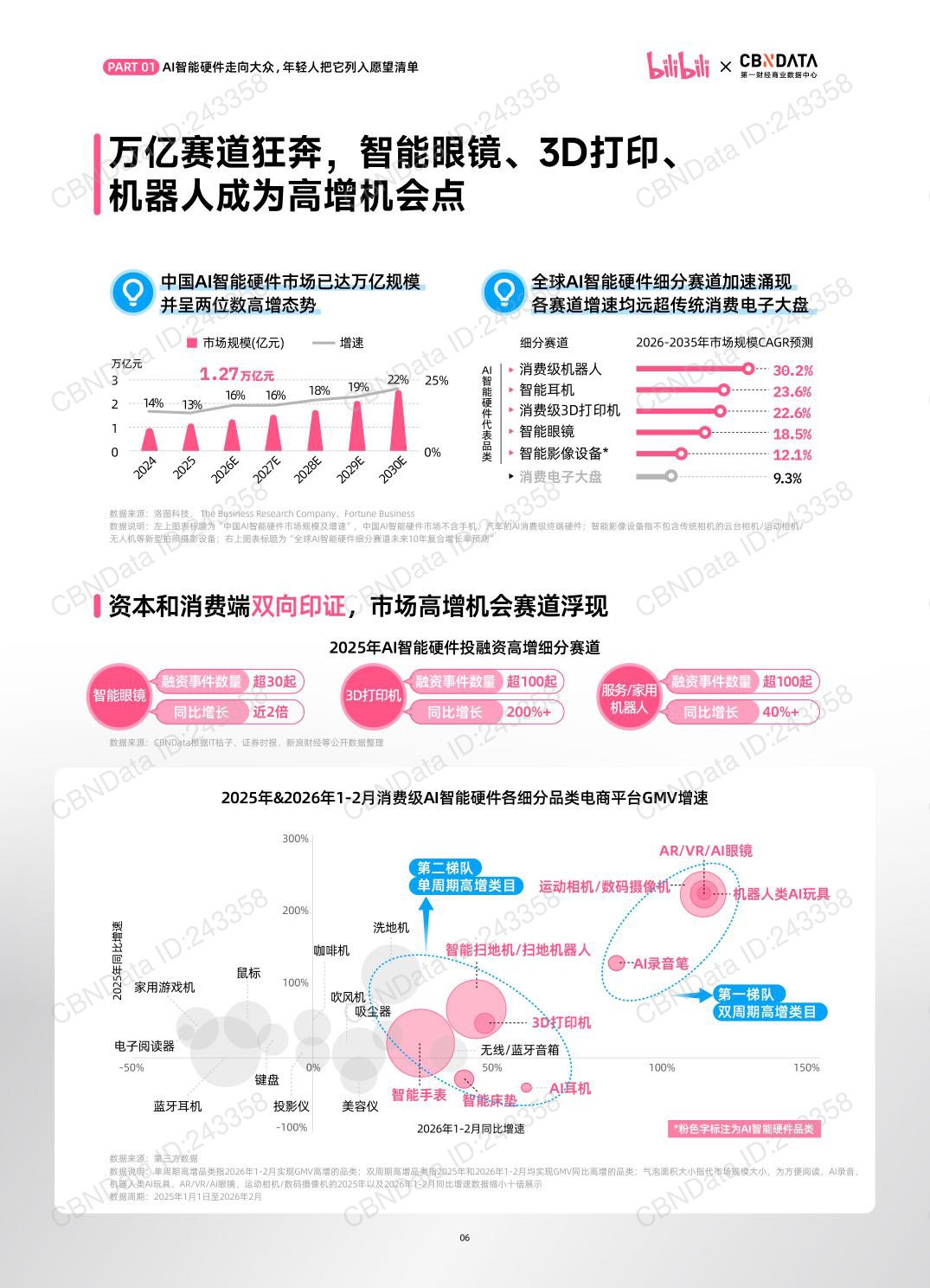 2026年B站年轻人AI智能硬件消费洞察报告-40页.pdf