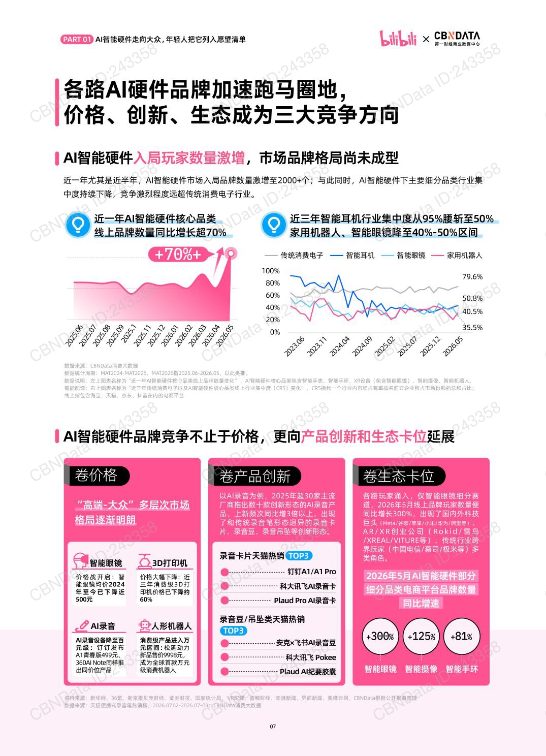 2026年B站年轻人AI智能硬件消费洞察报告-40页.pdf