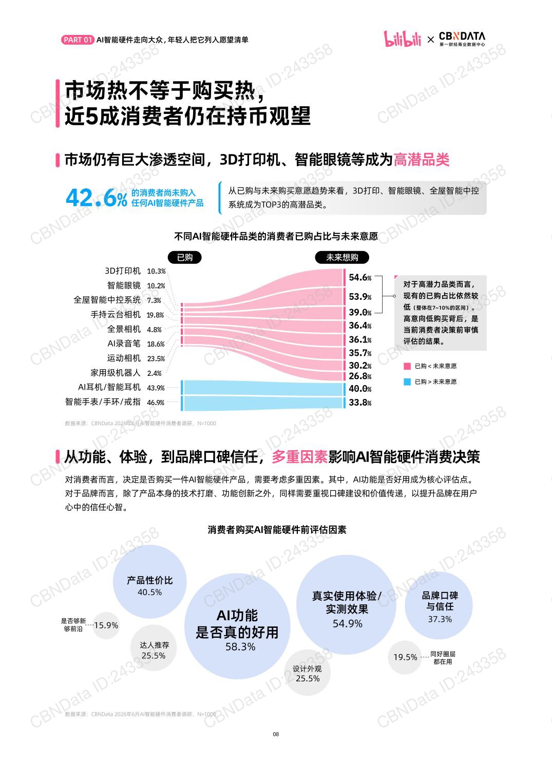 2026年B站年轻人AI智能硬件消费洞察报告-40页.pdf