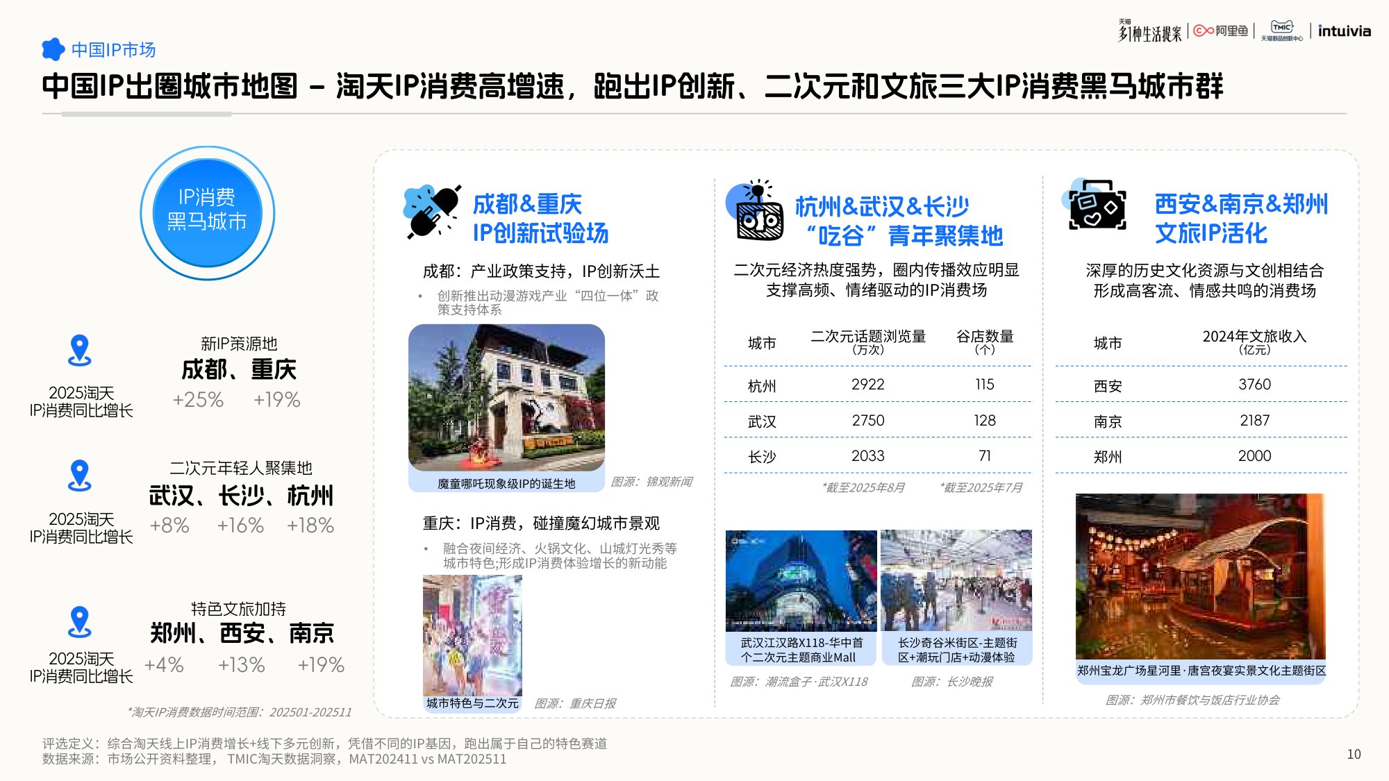 2026年IP联名营销白皮书-62页PPT.pdf
